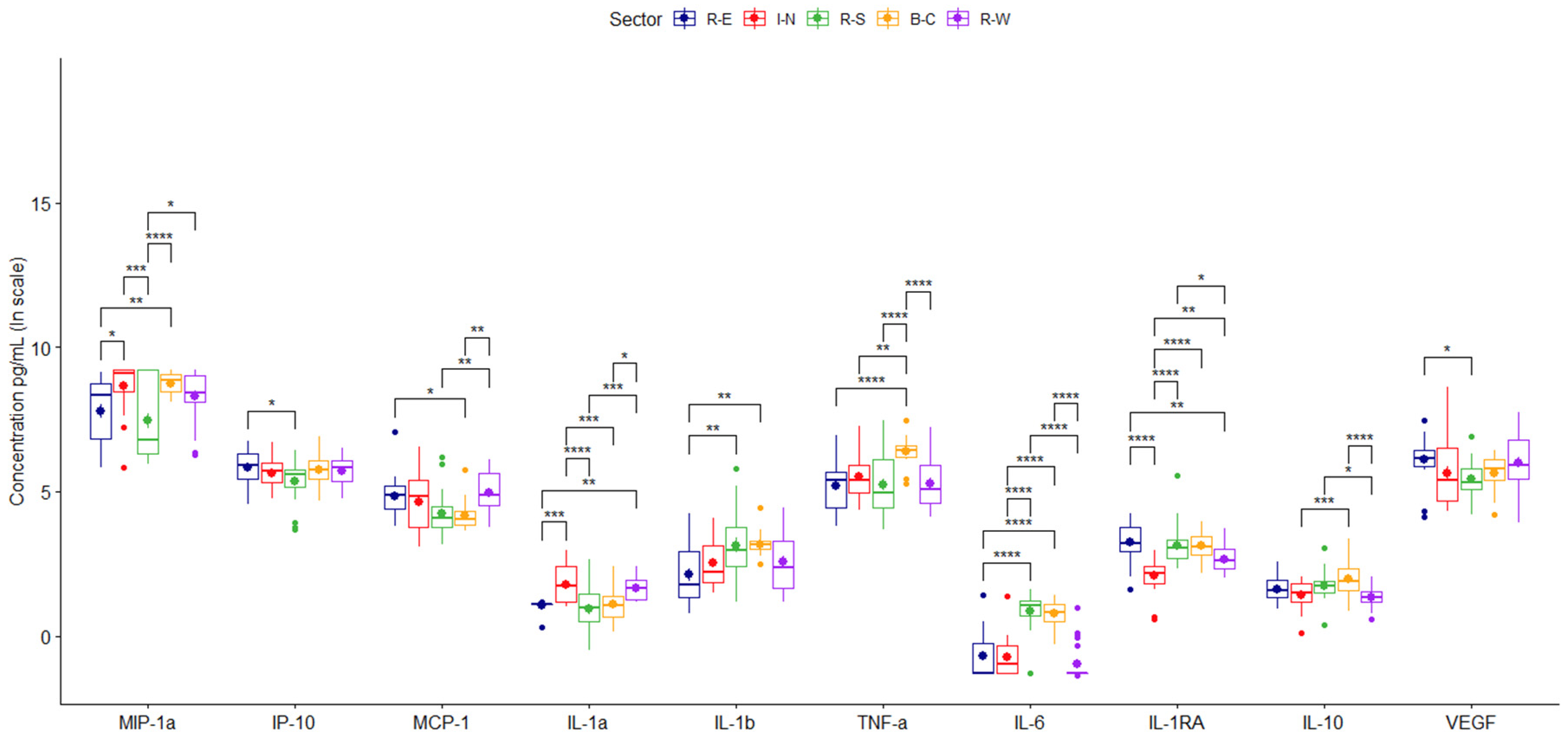 Toxics 12 00149 g002
