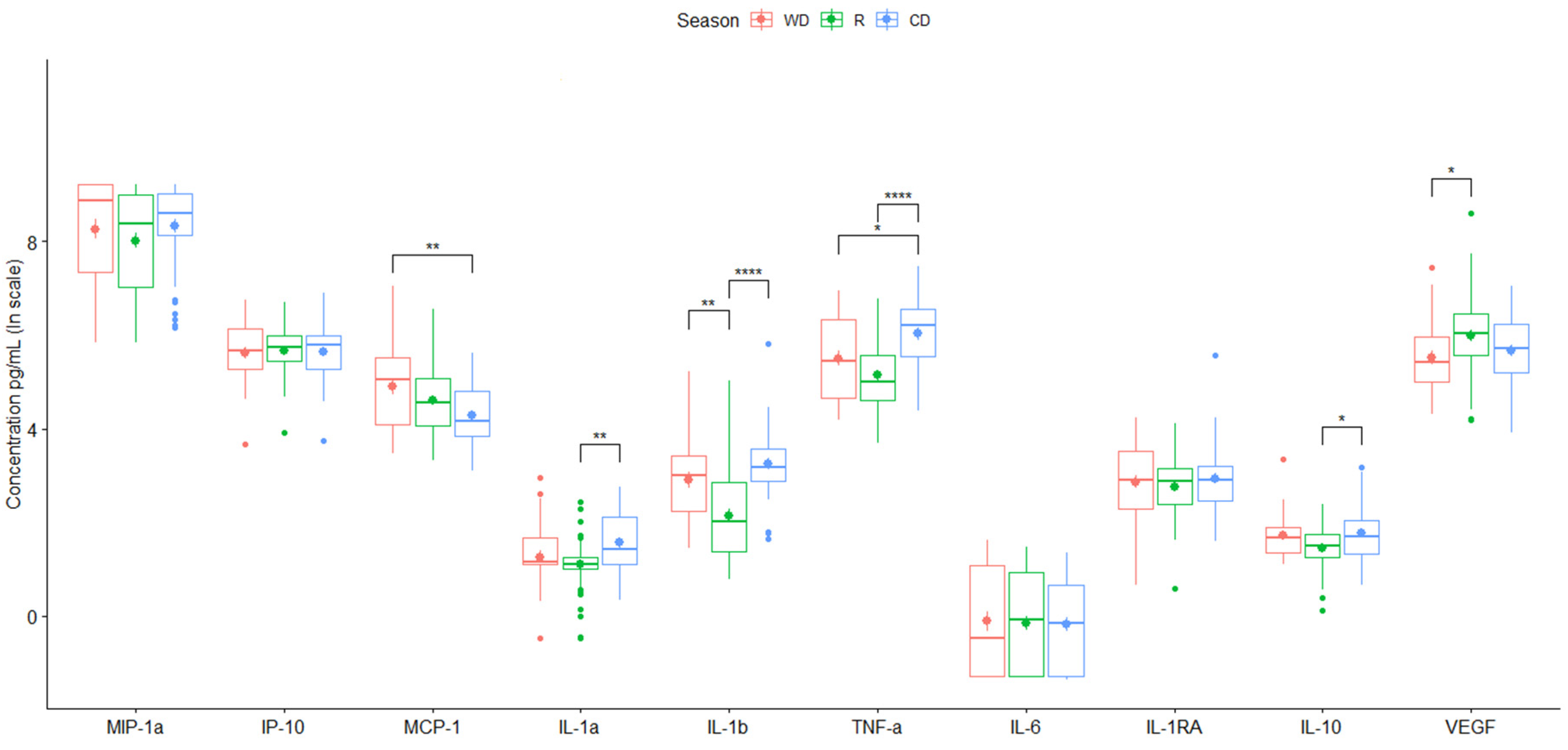 Toxics 12 00149 g003