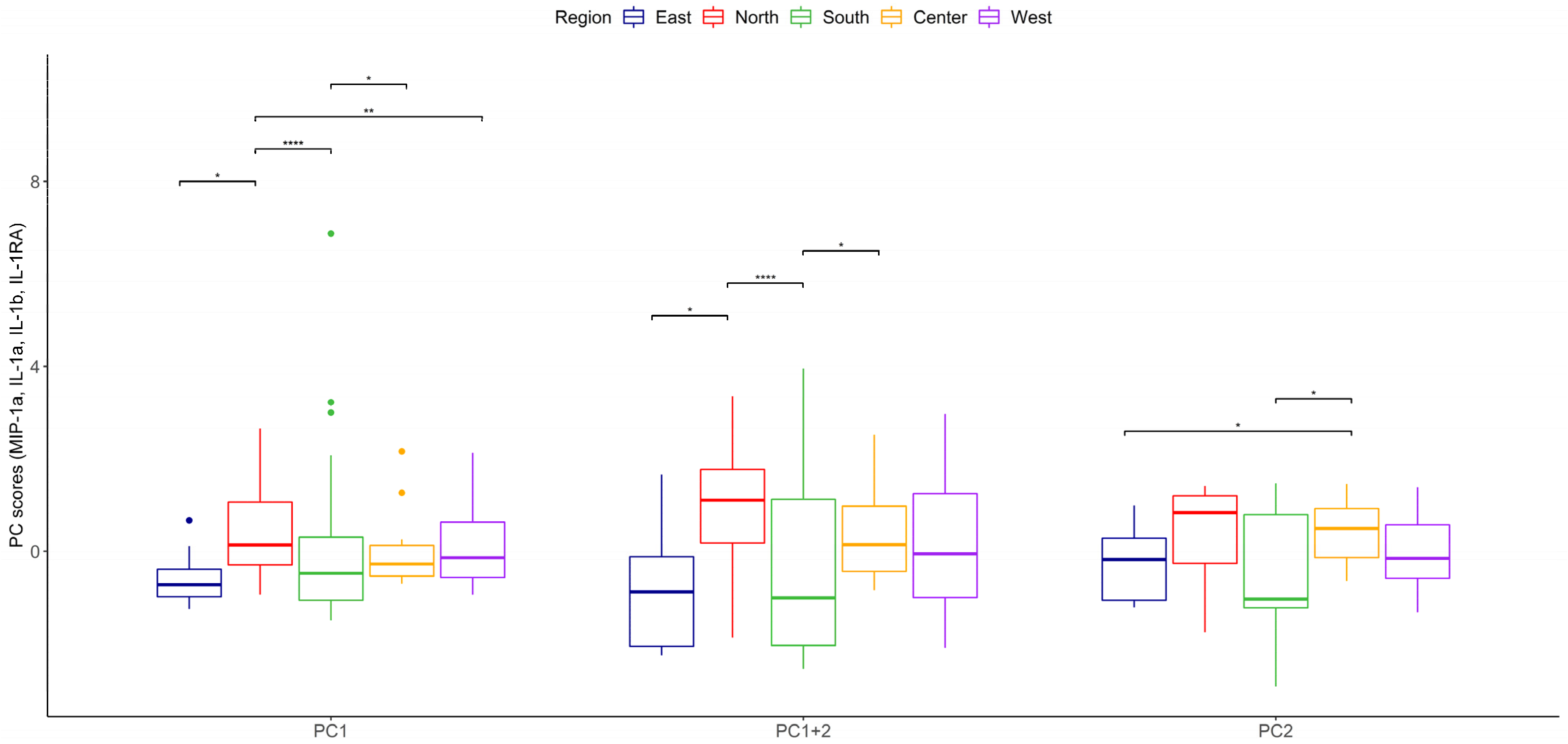 Toxics 12 00149 g005
