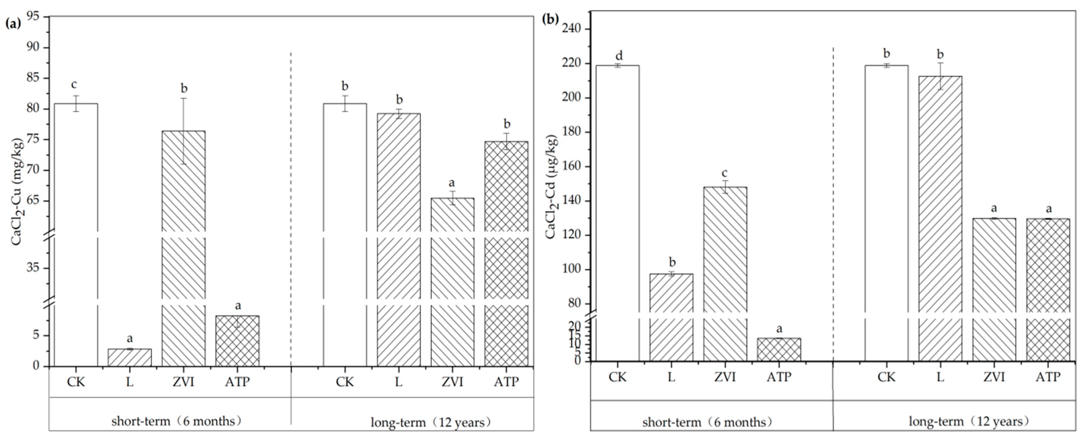 Toxics 12 00157 g003 Toxics 12 00157 g003