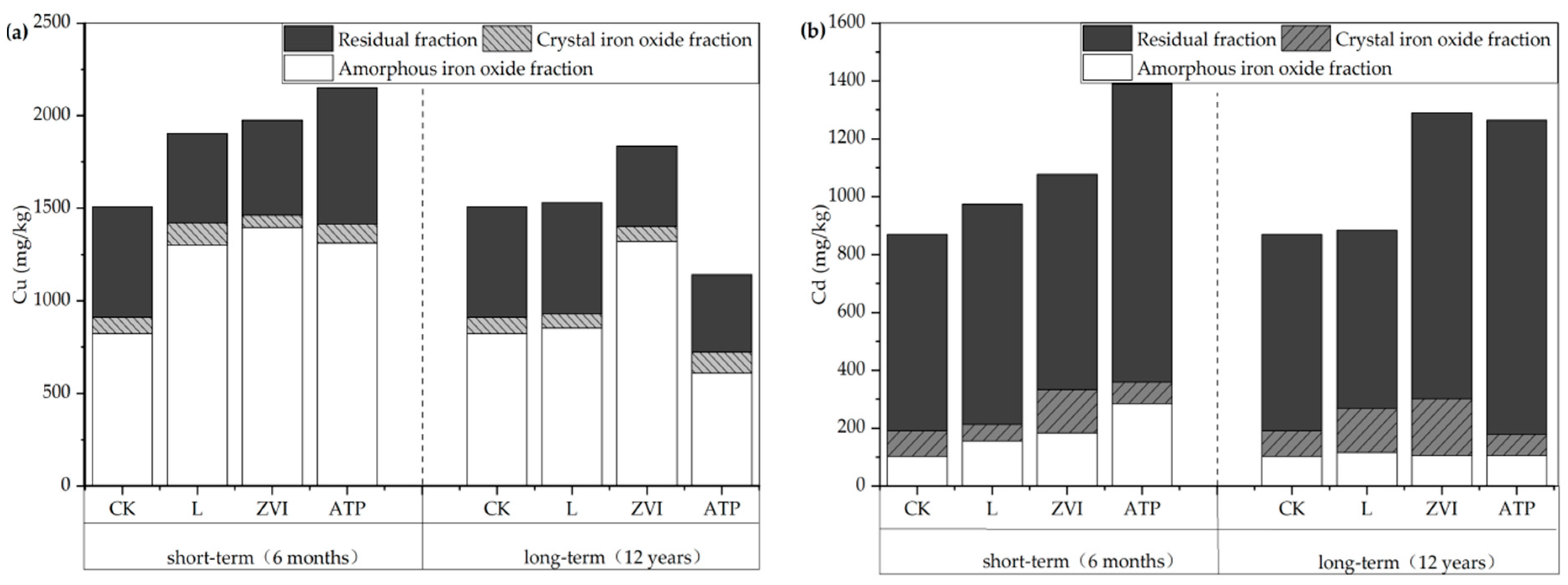 Toxics 12 00157 g006 Toxics 12 00157 g006