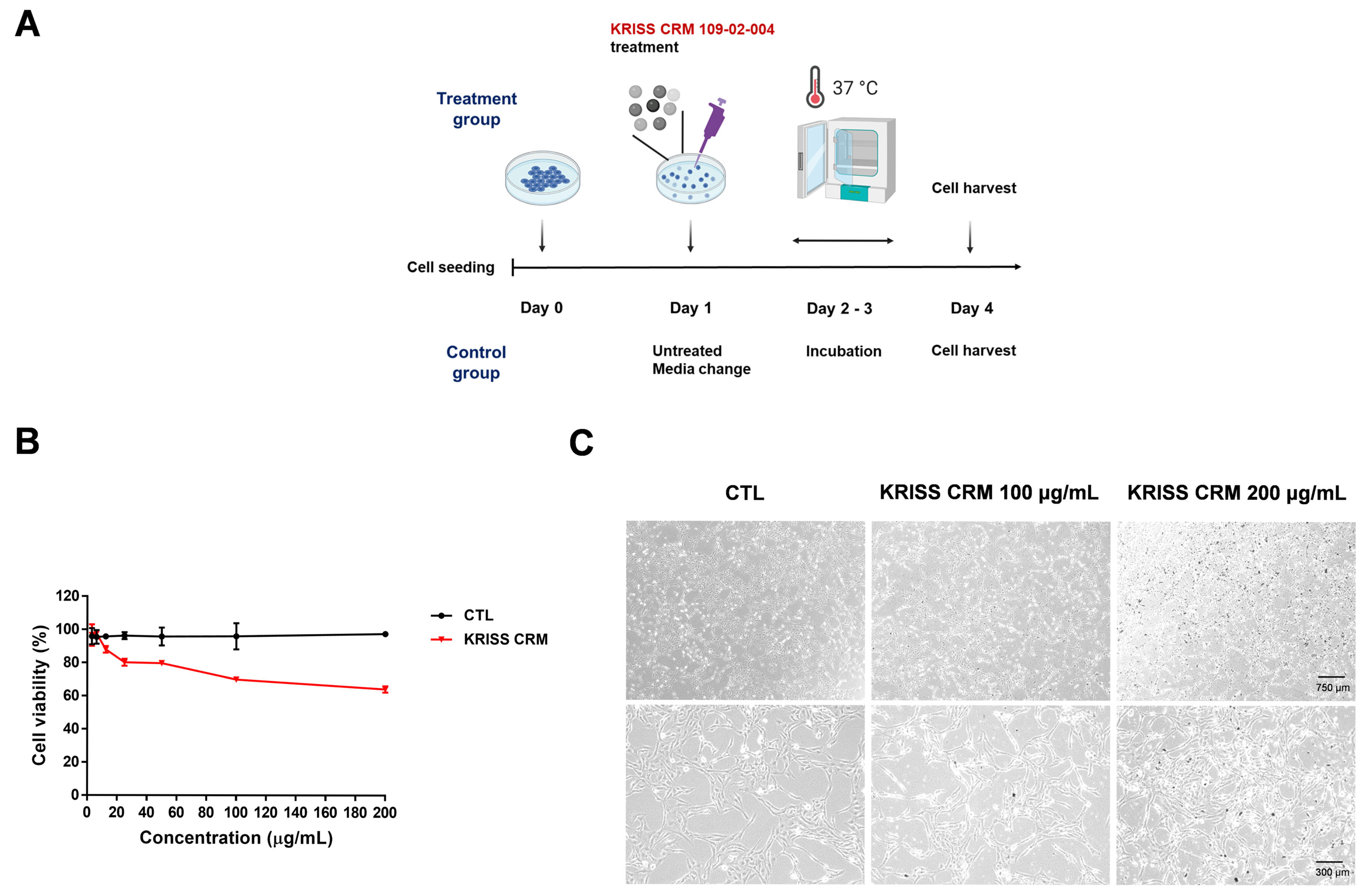 Toxics 12 00161 g001