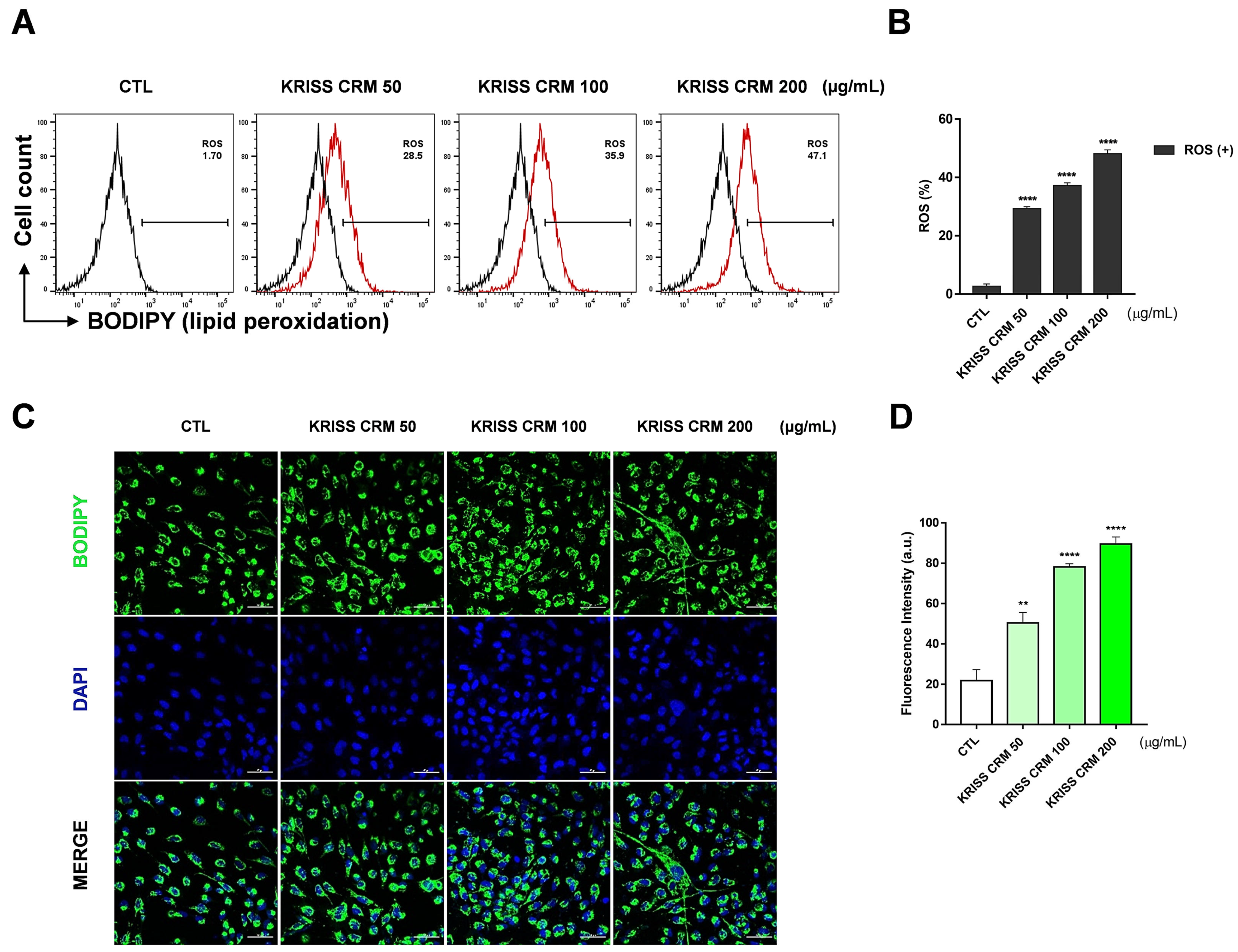 Toxics 12 00161 g005