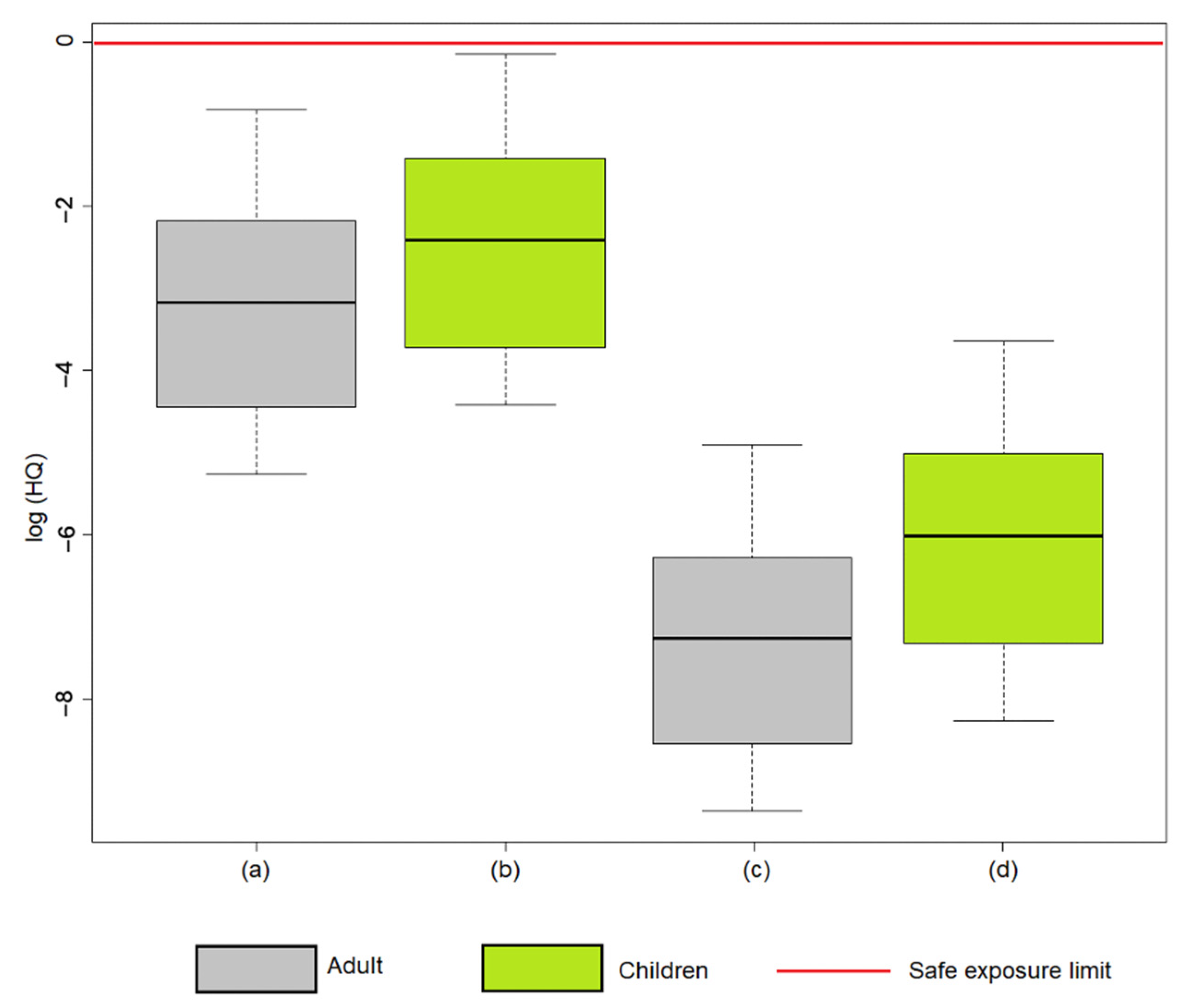 Toxics 12 00162 g003