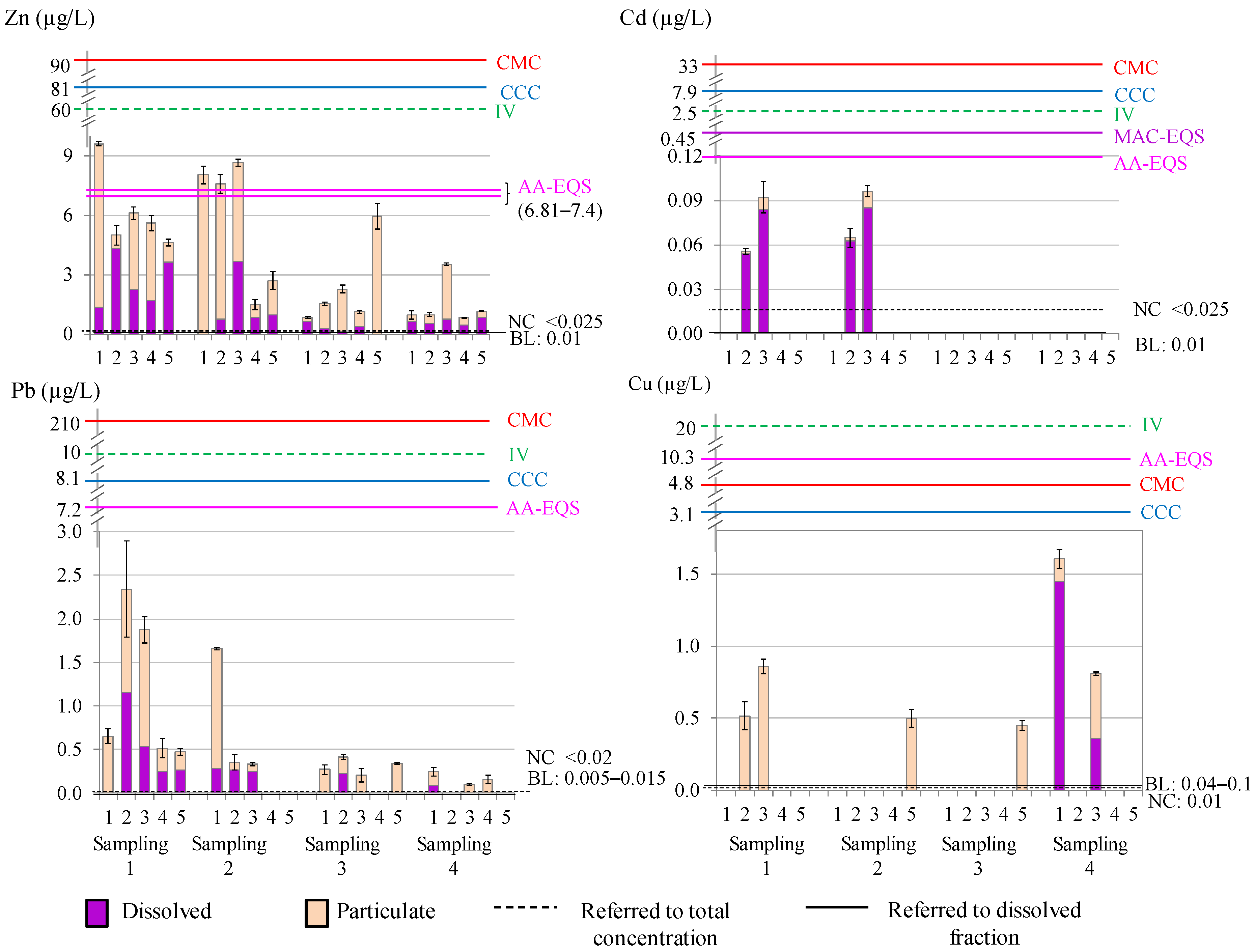 Toxics 12 00163 g002