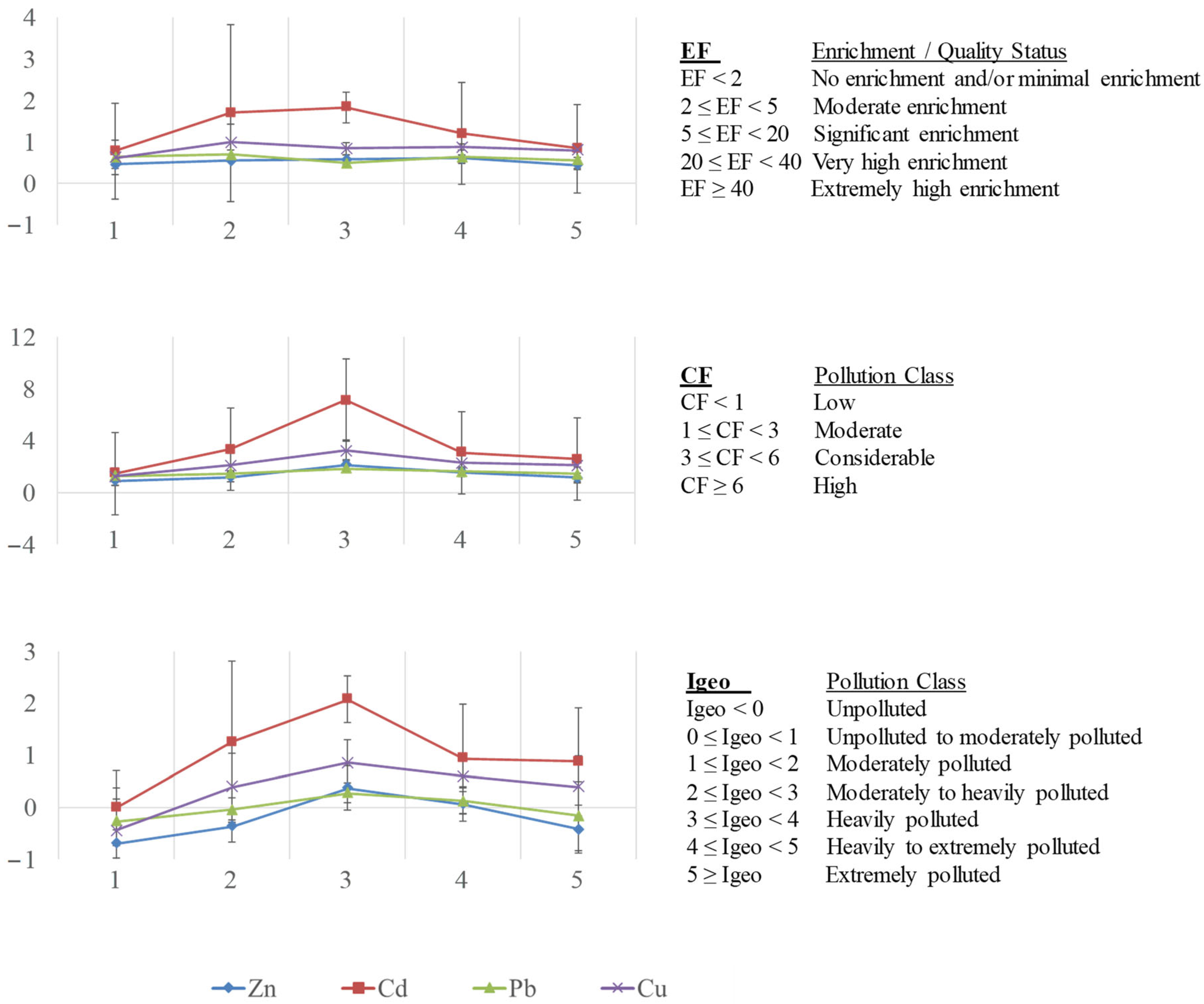 Toxics 12 00163 g005