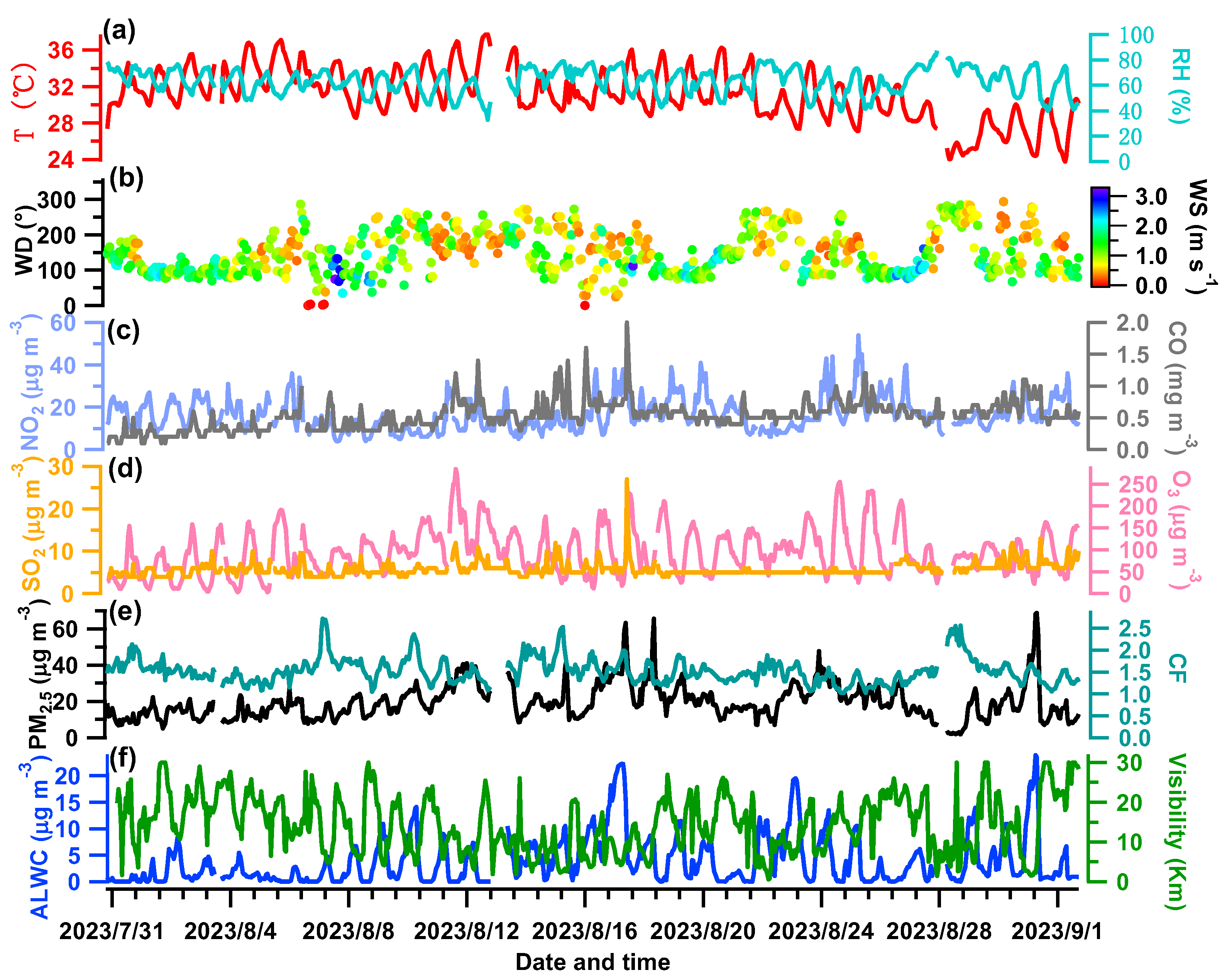 Toxics 12 00164 g003