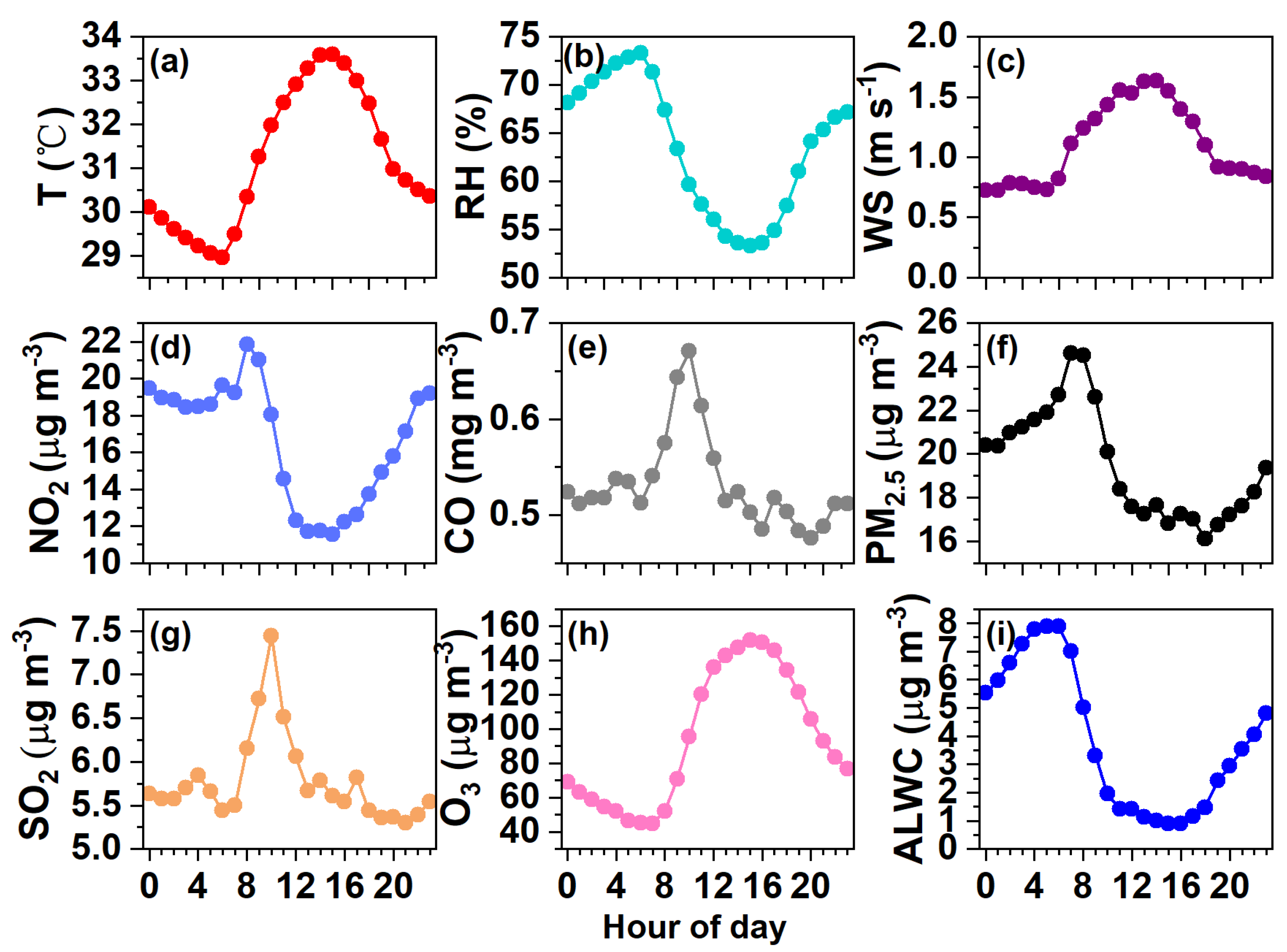 Toxics 12 00164 g004