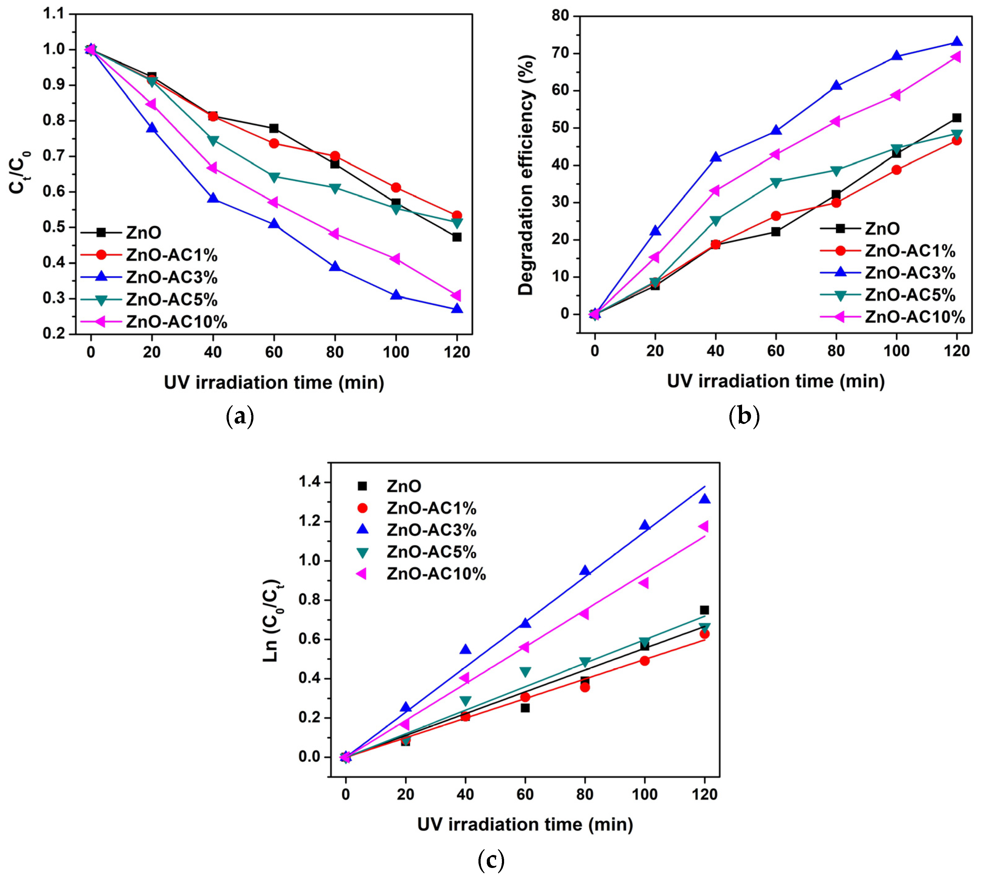 Toxics 12 00165 g002