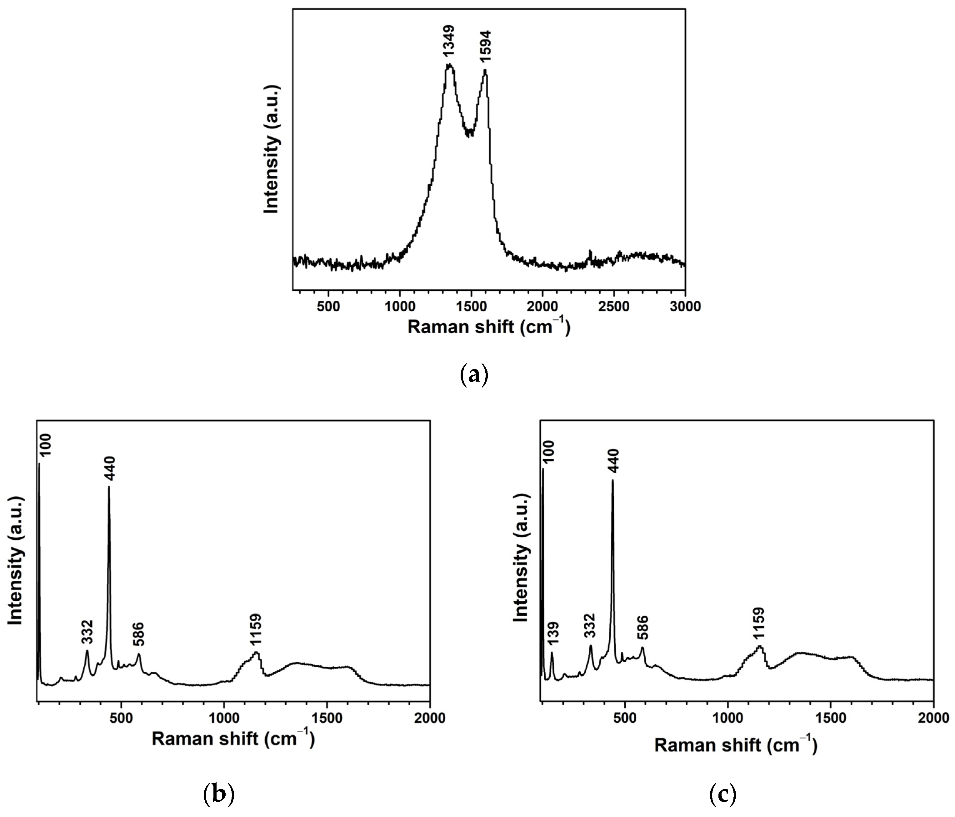 Toxics 12 00165 g006