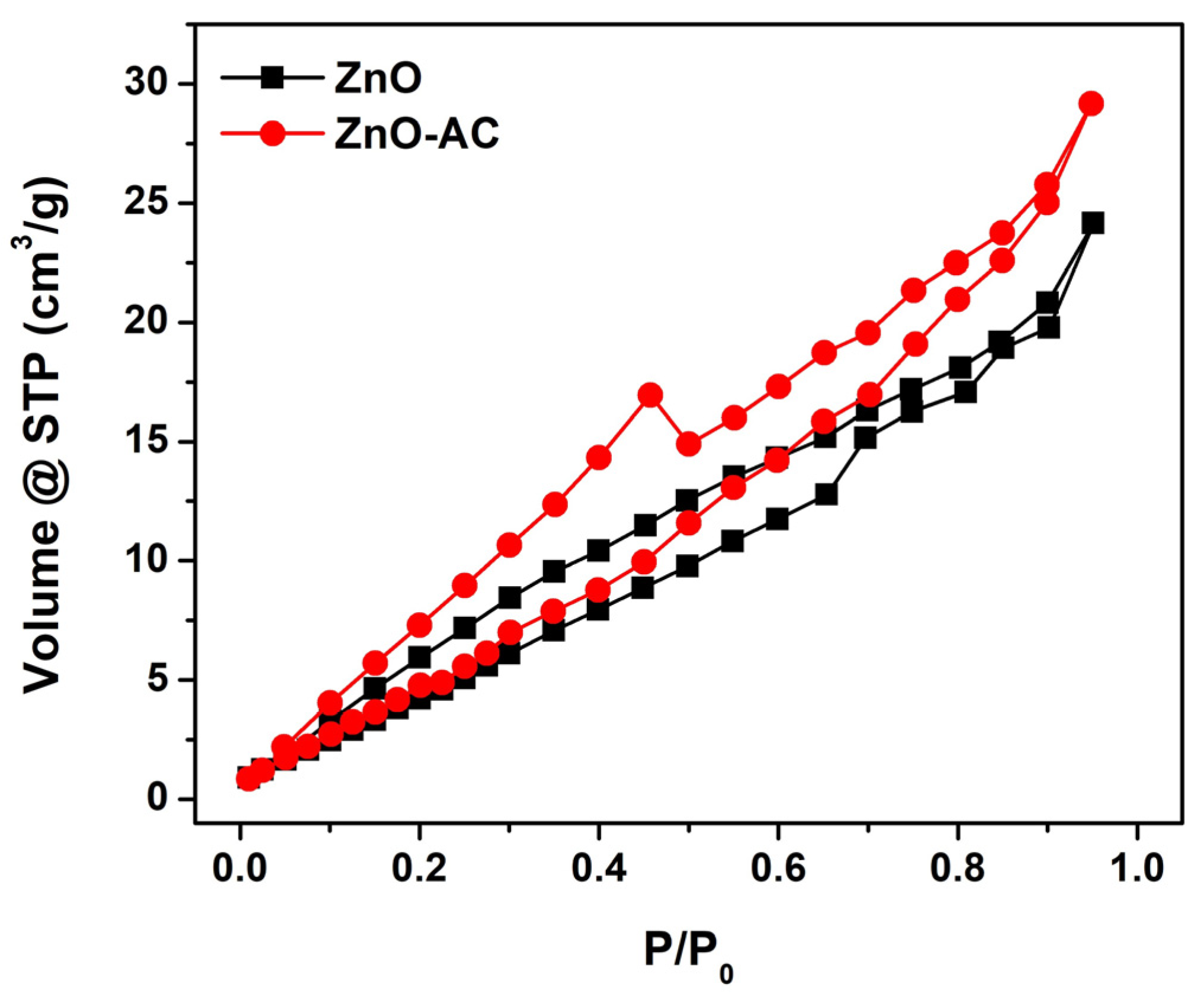 Toxics 12 00165 g007