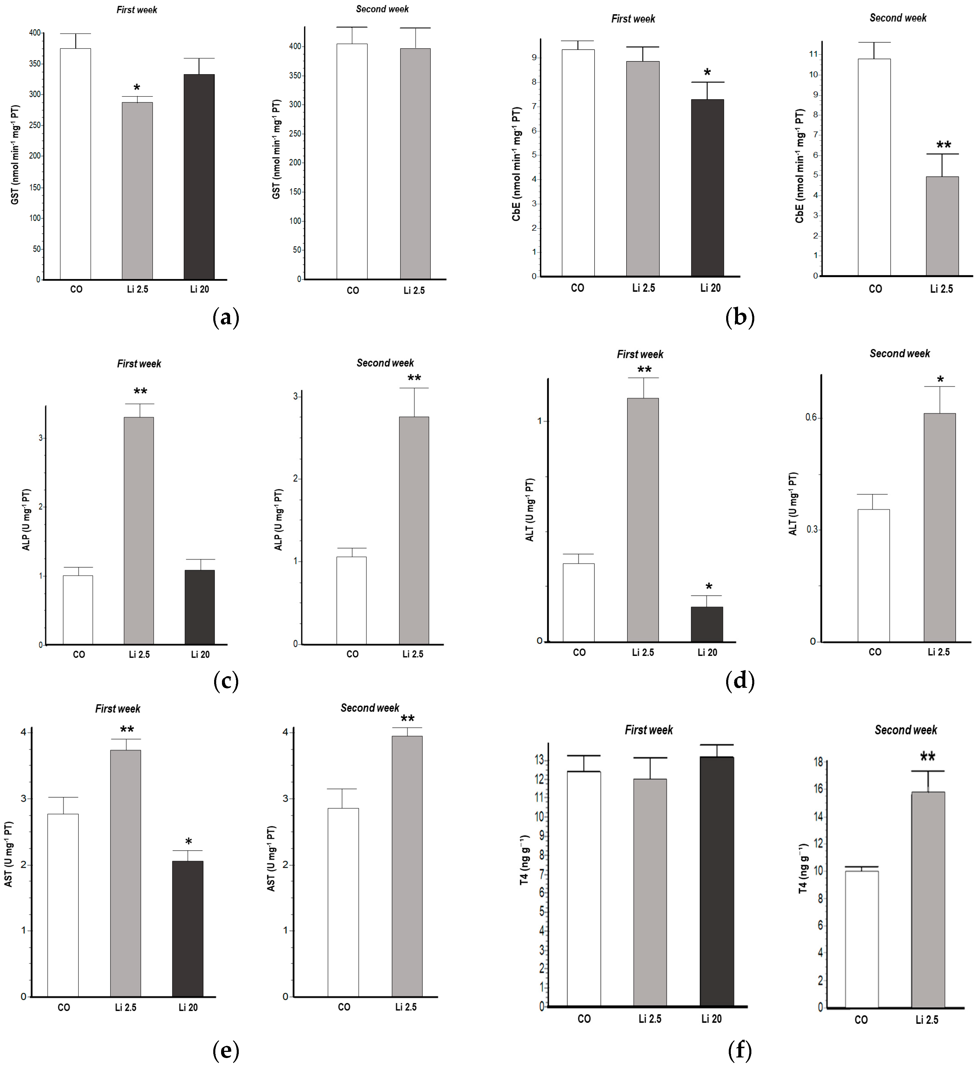 Toxics 12 00176 g002