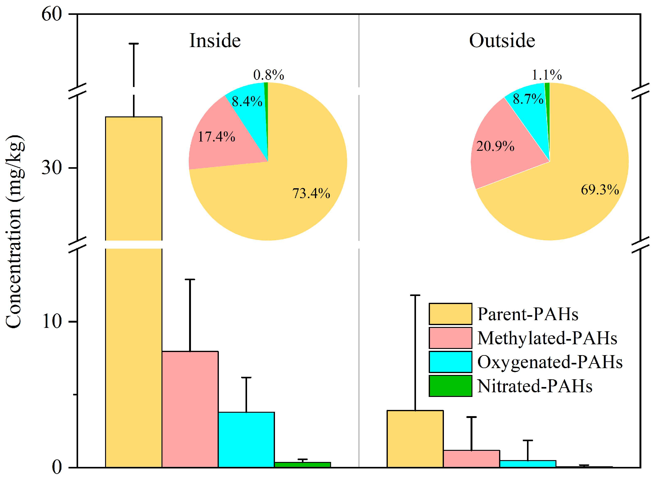 Toxics 12 00179 g002