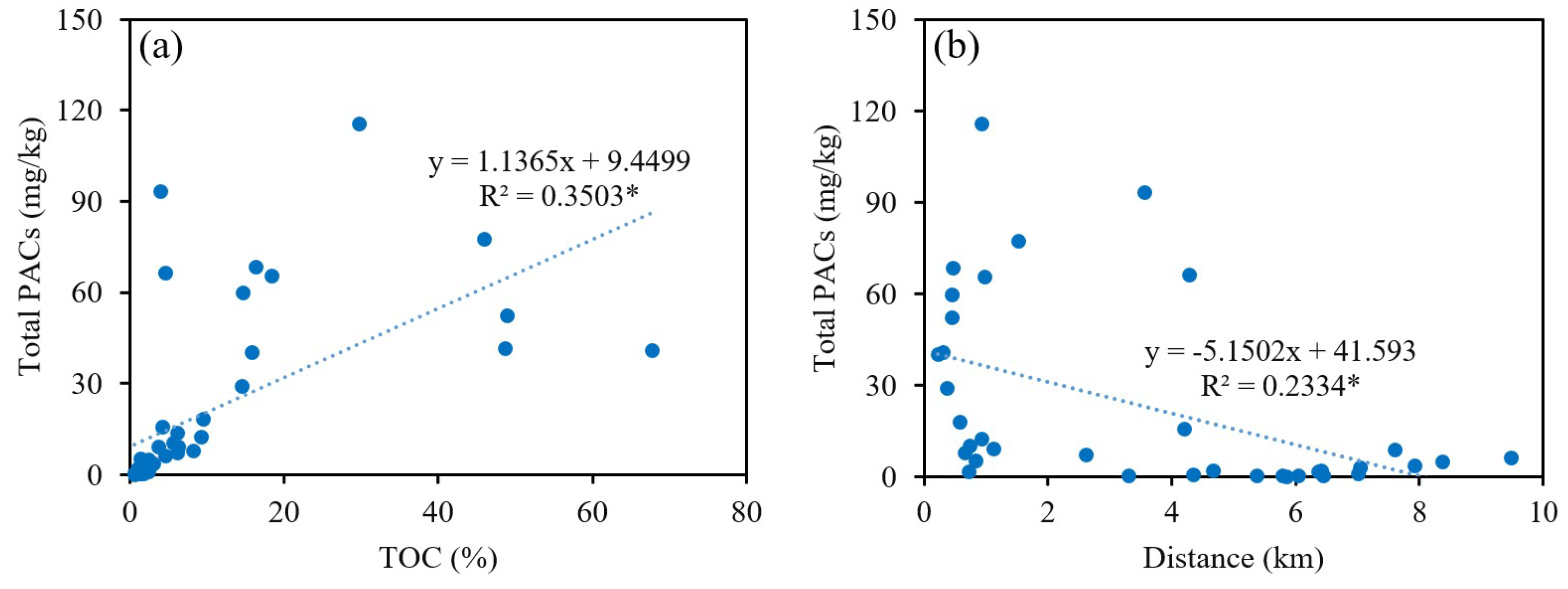Toxics 12 00179 g006