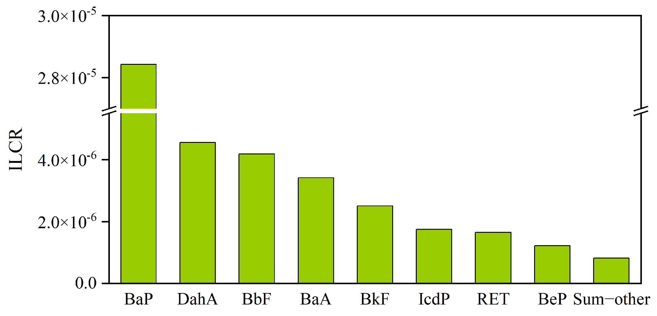 Toxics 12 00179 g009