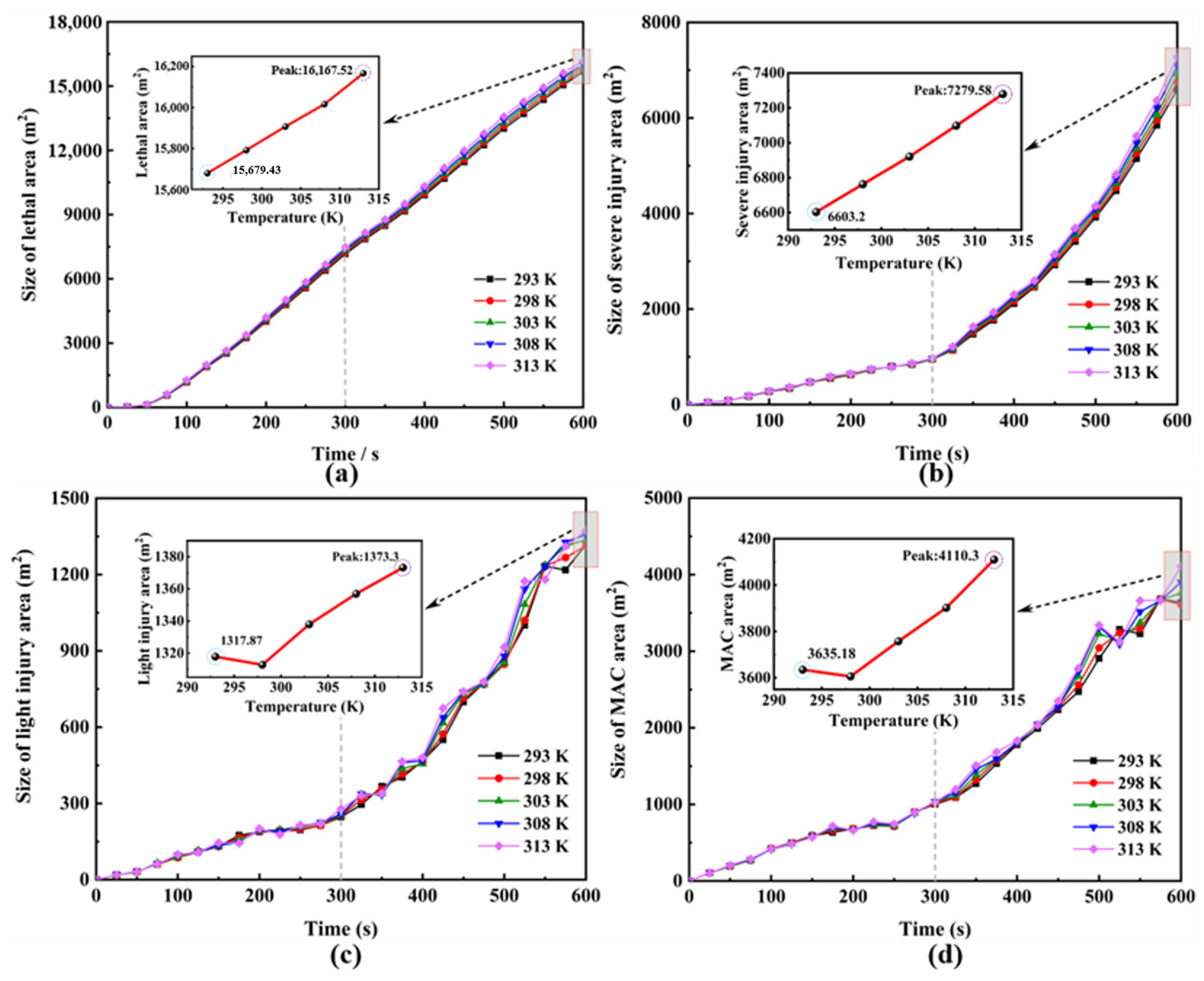 Toxics 12 00184 g007