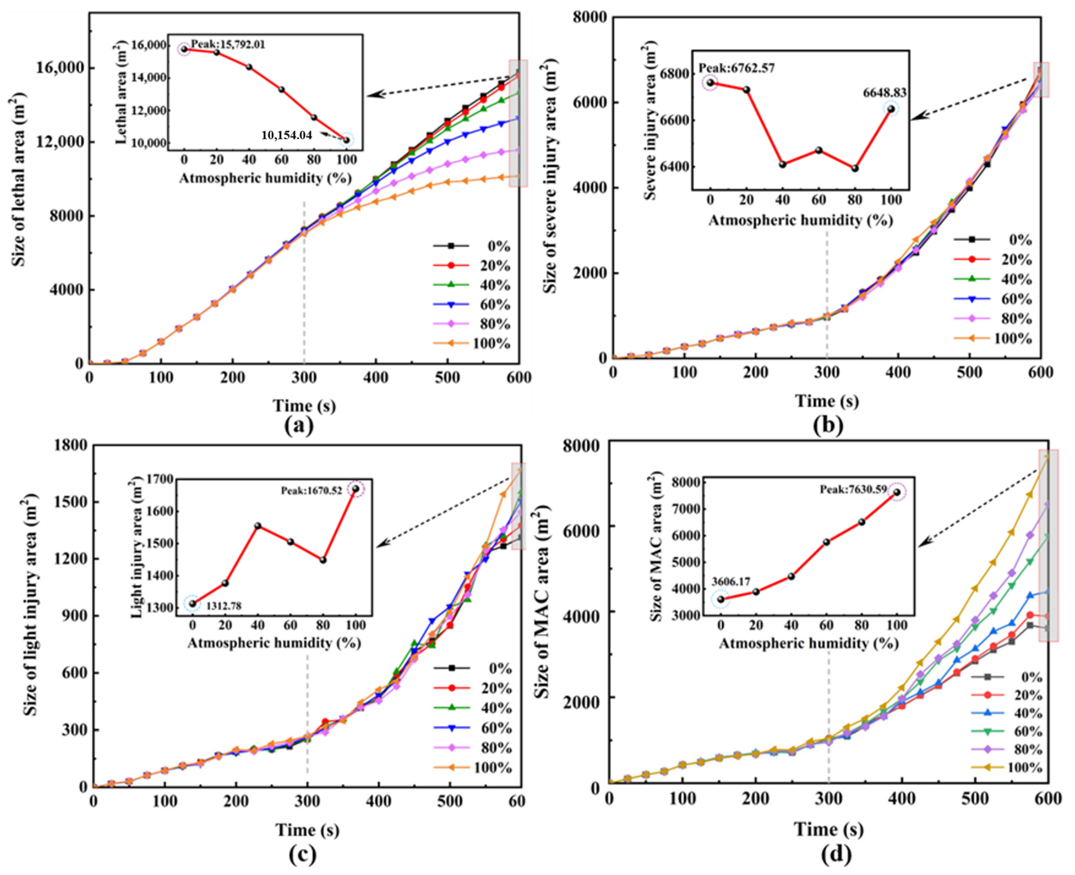 Toxics 12 00184 g010