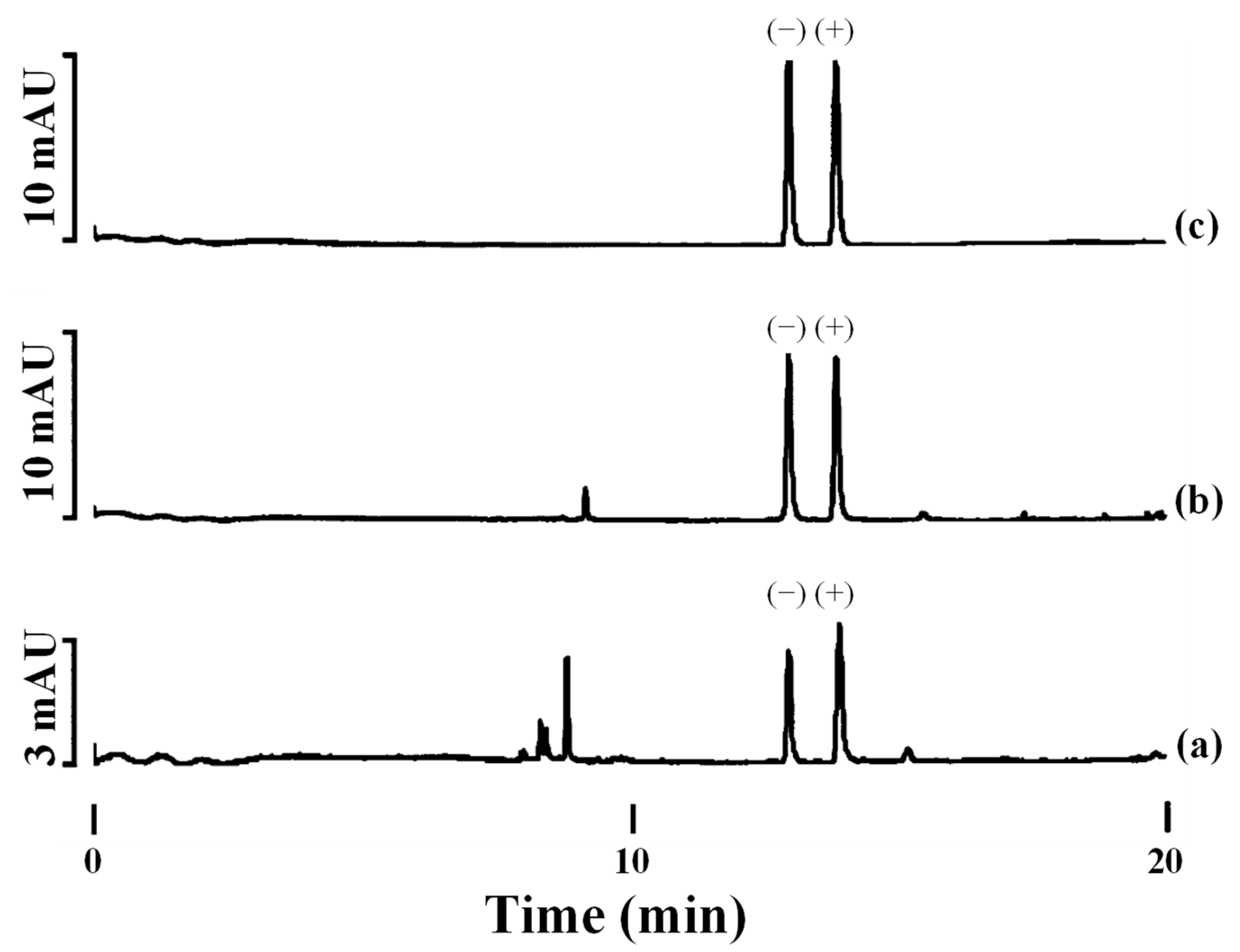 Toxics 12 00185 g003