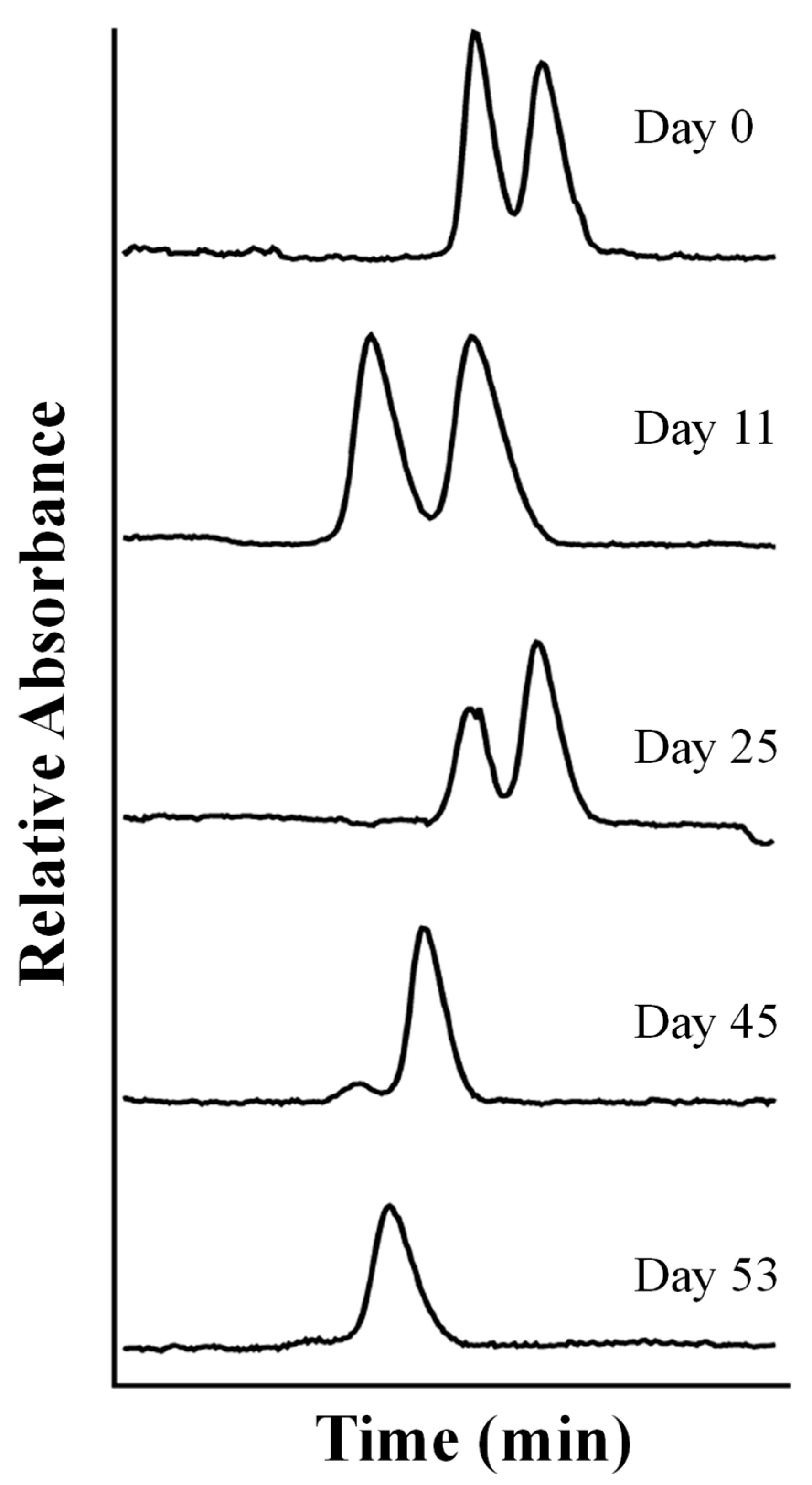 Toxics 12 00185 g004
