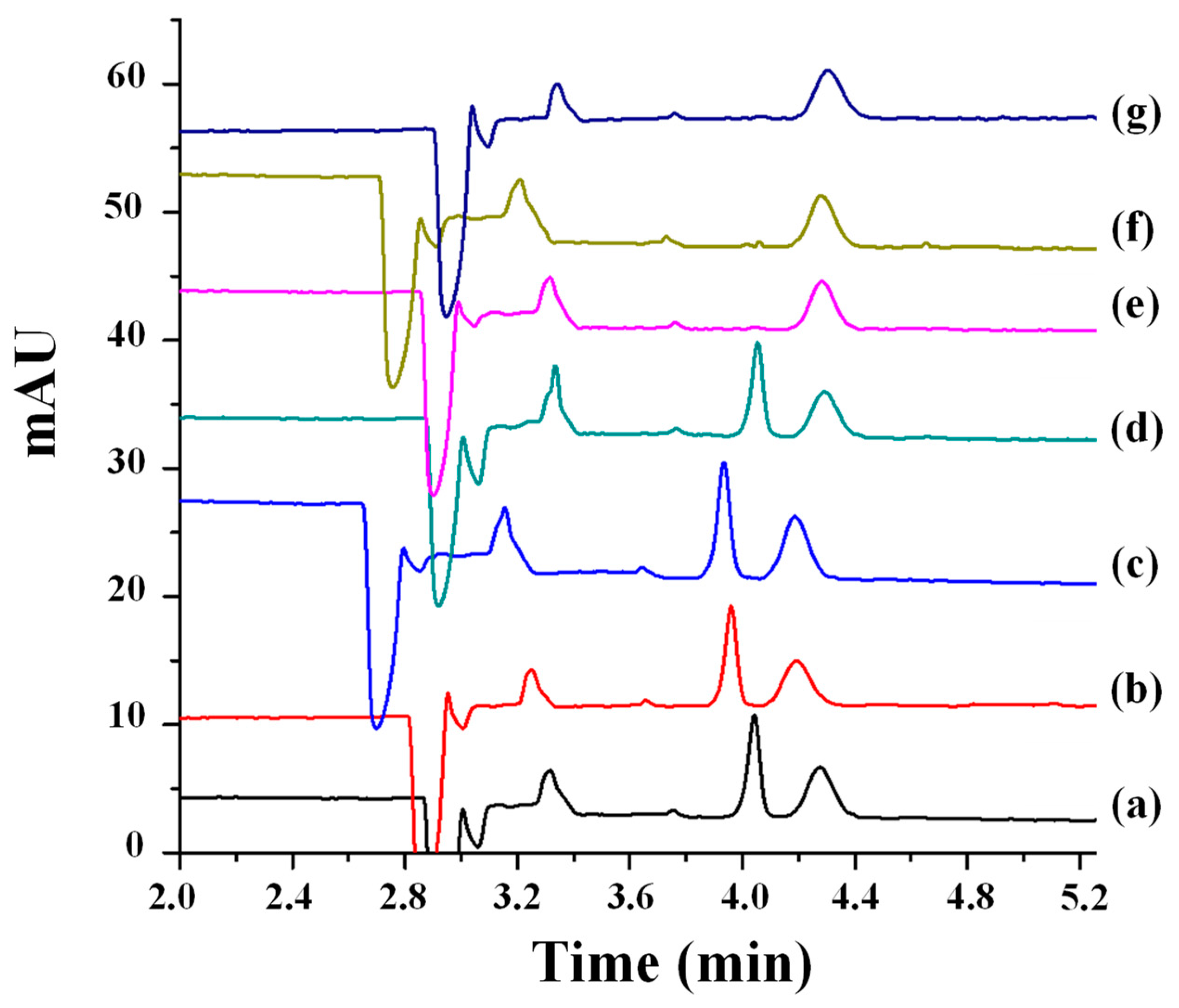 Toxics 12 00185 g007