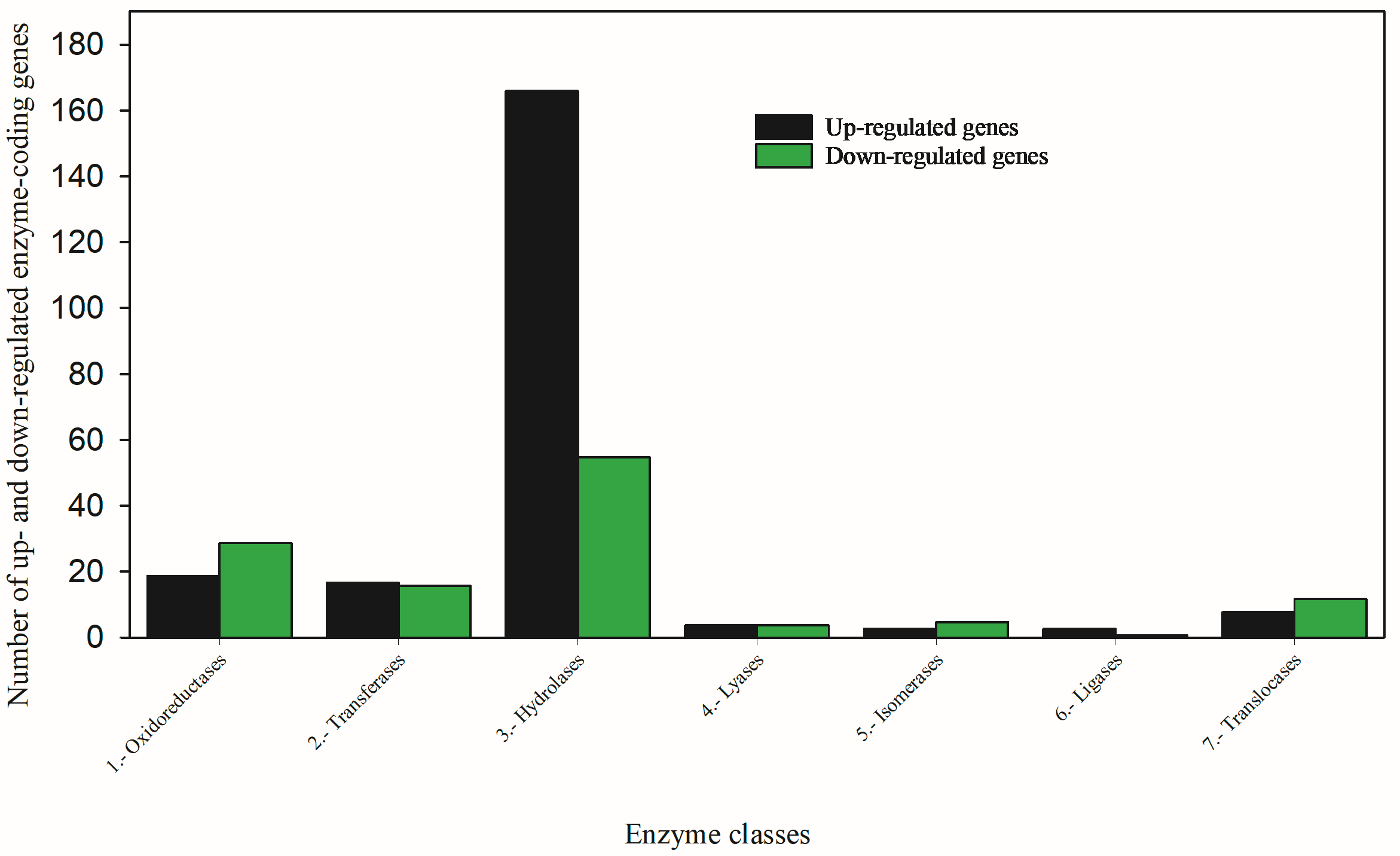 Toxics 12 00188 g002 Toxics 12 00188 g002