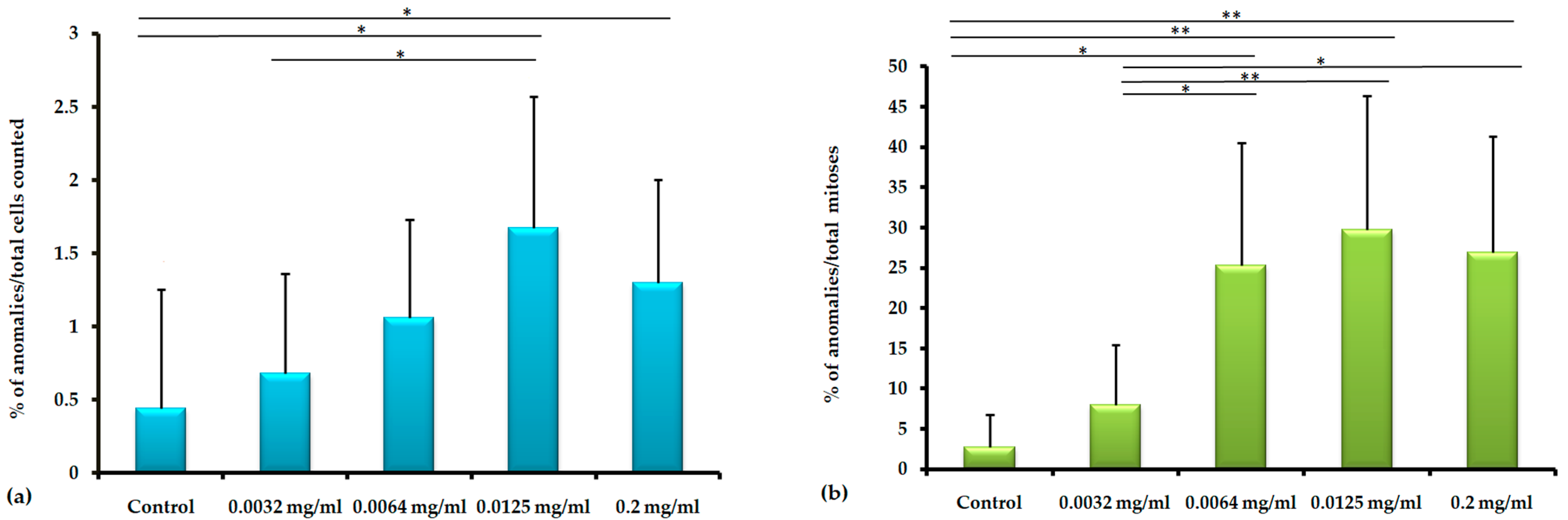 Toxics 12 00194 g001
