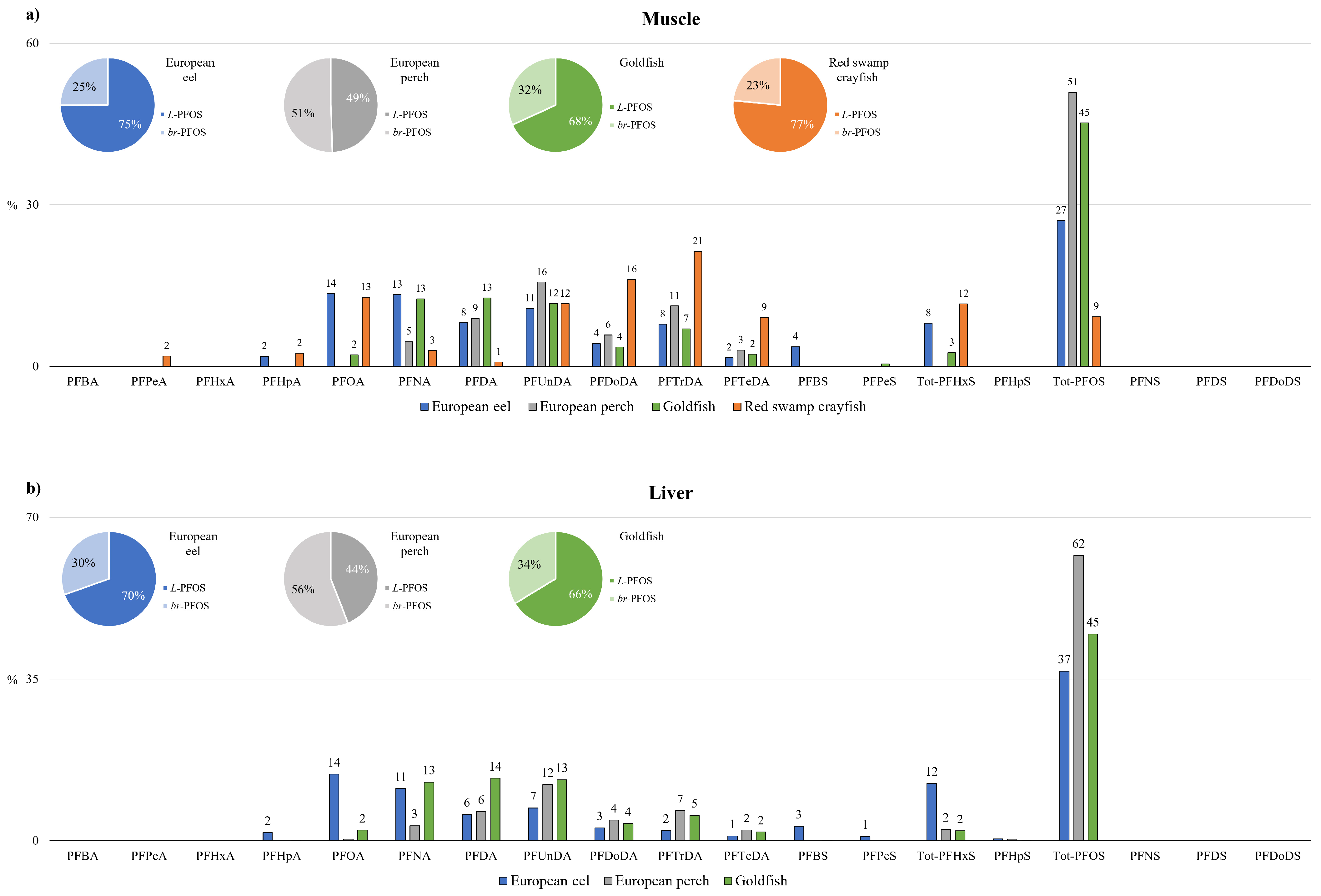Toxics 12 00196 g003