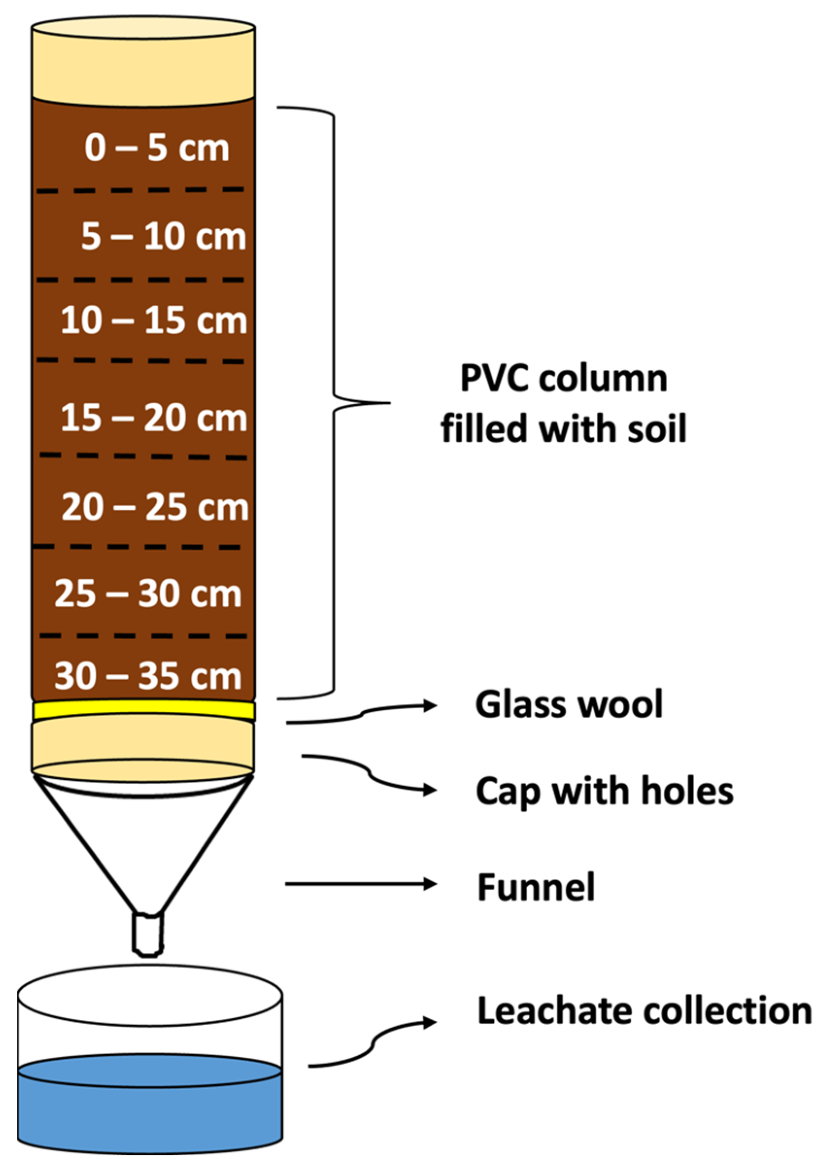 Toxics 12 00199 g002
