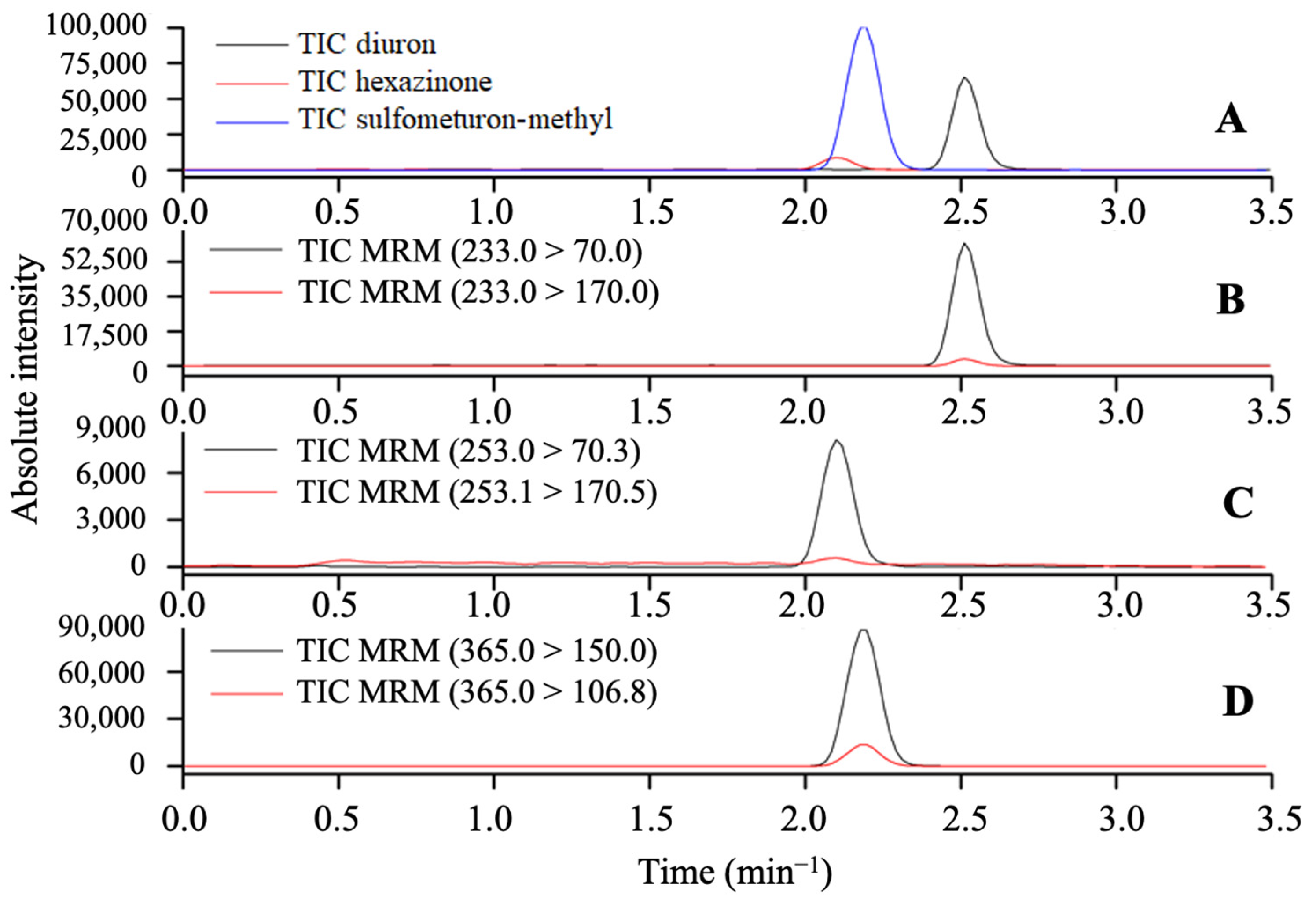 Toxics 12 00199 g003
