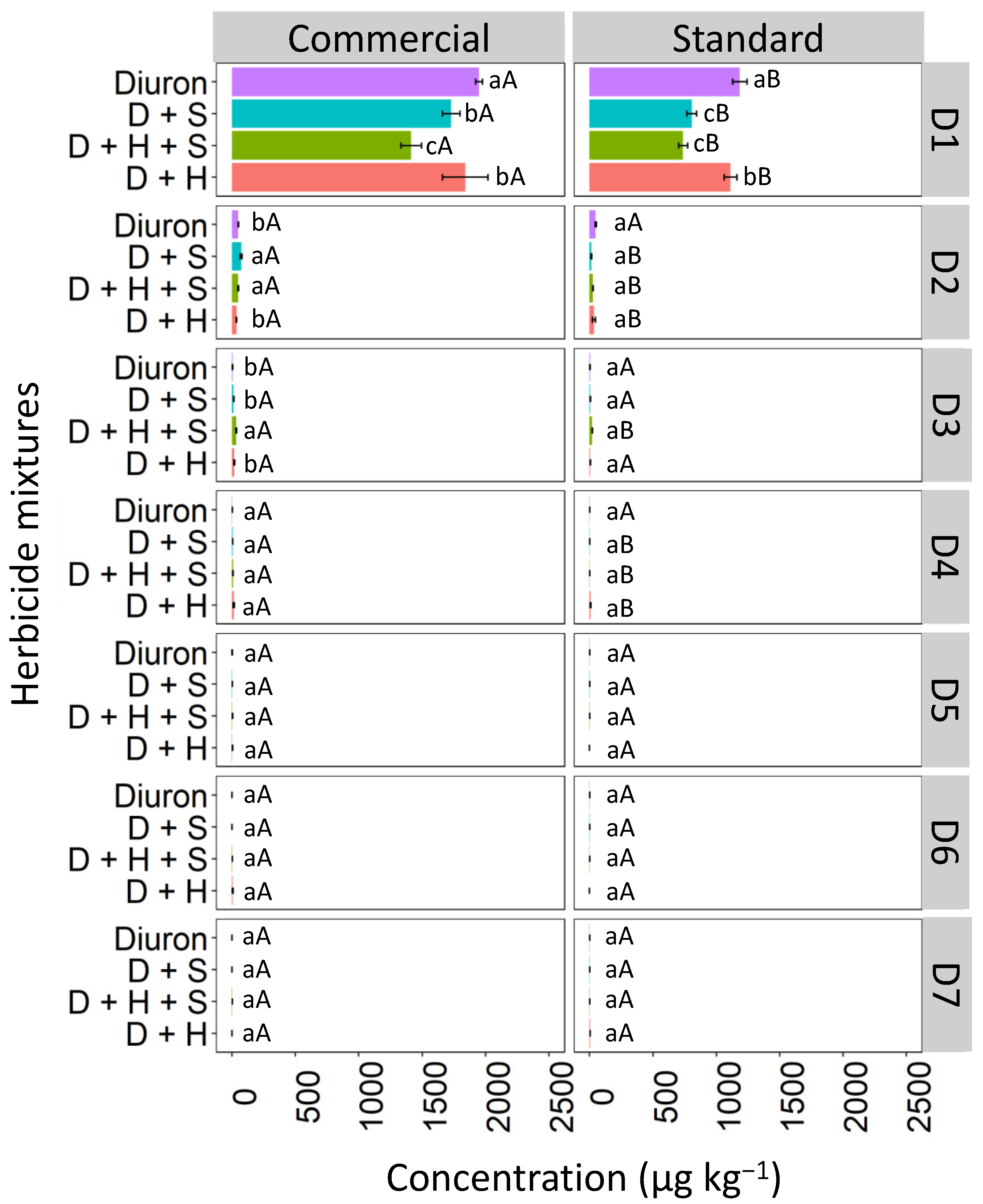 Toxics 12 00199 g006