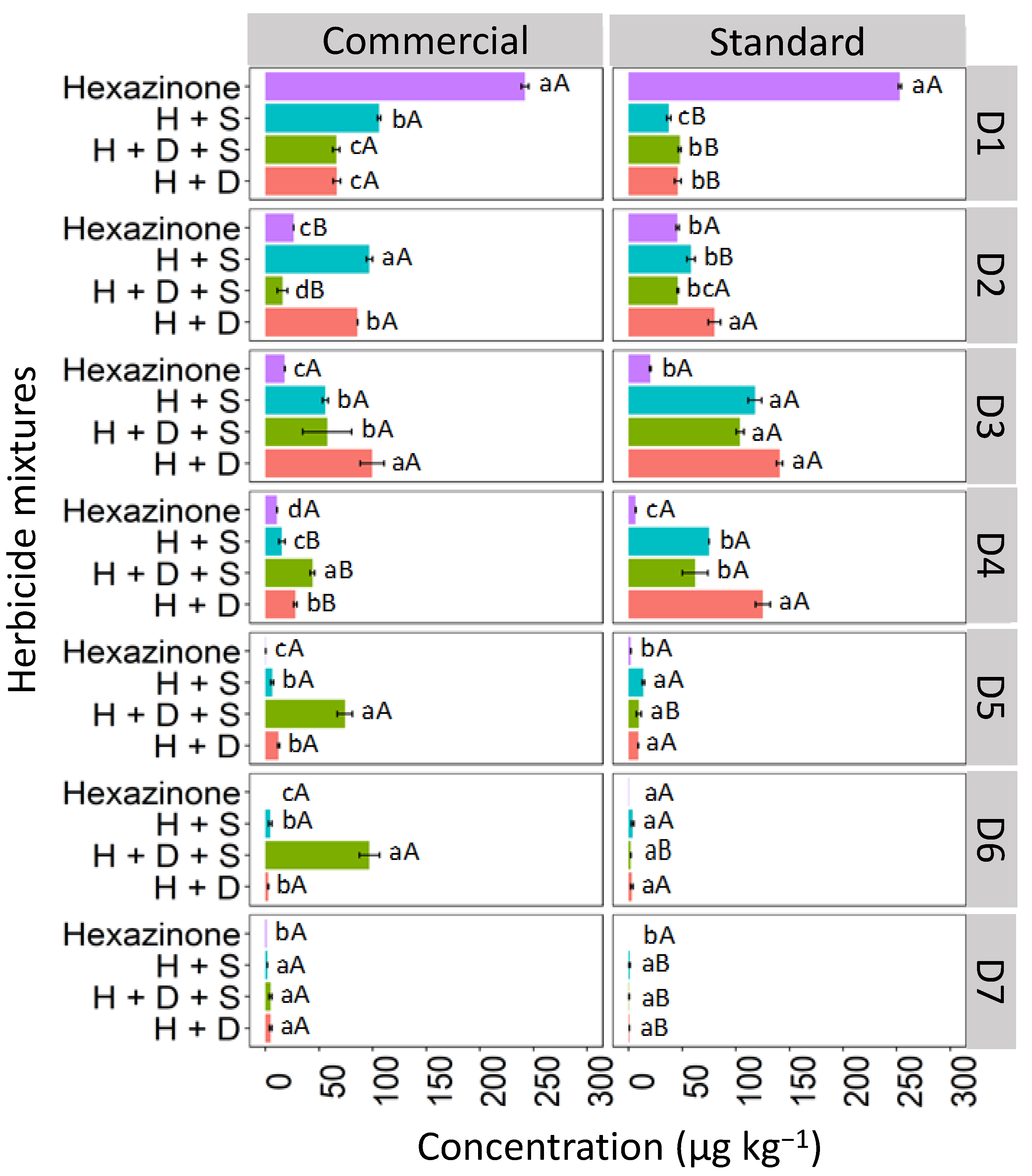 Toxics 12 00199 g007