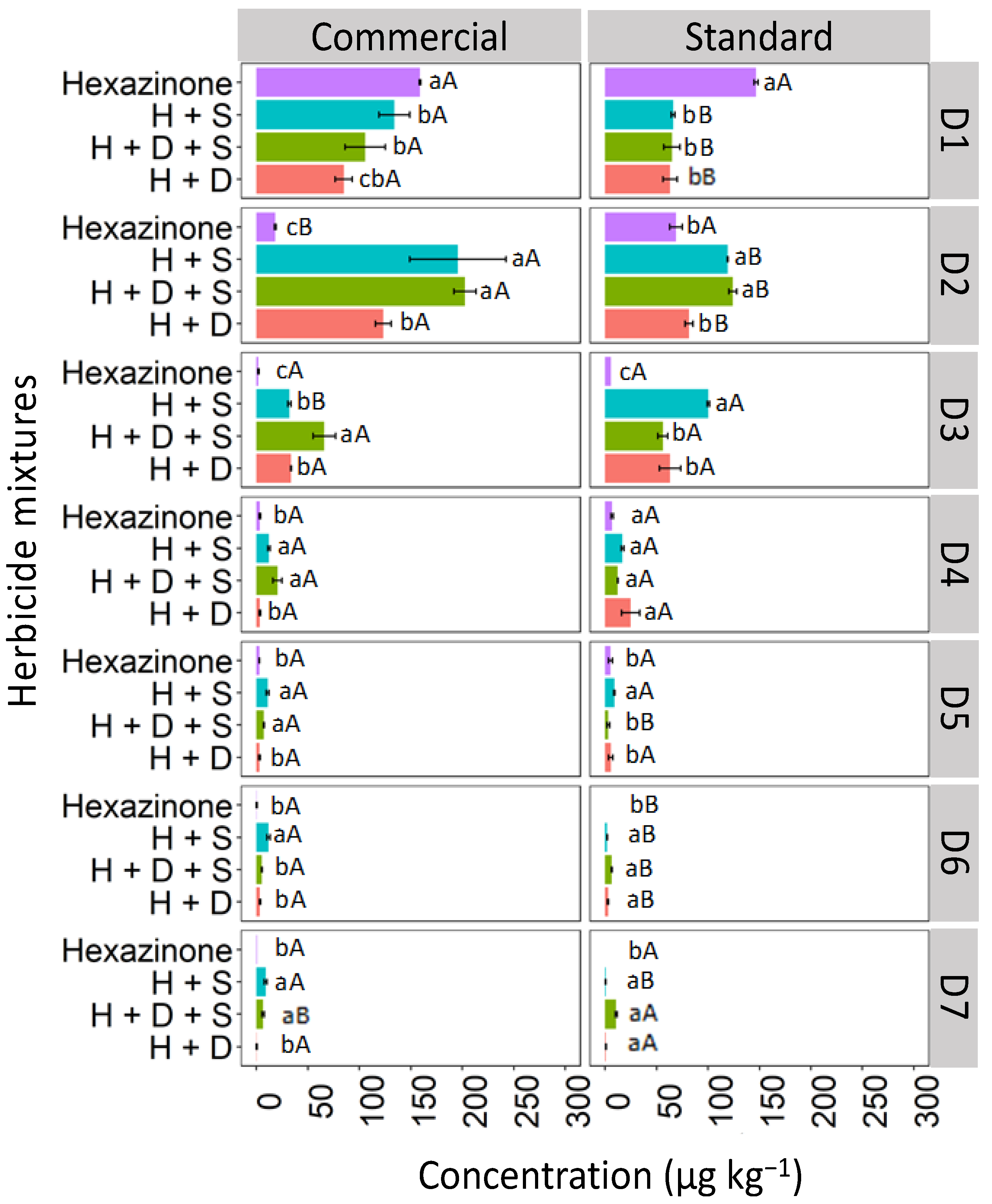 Toxics 12 00199 g009