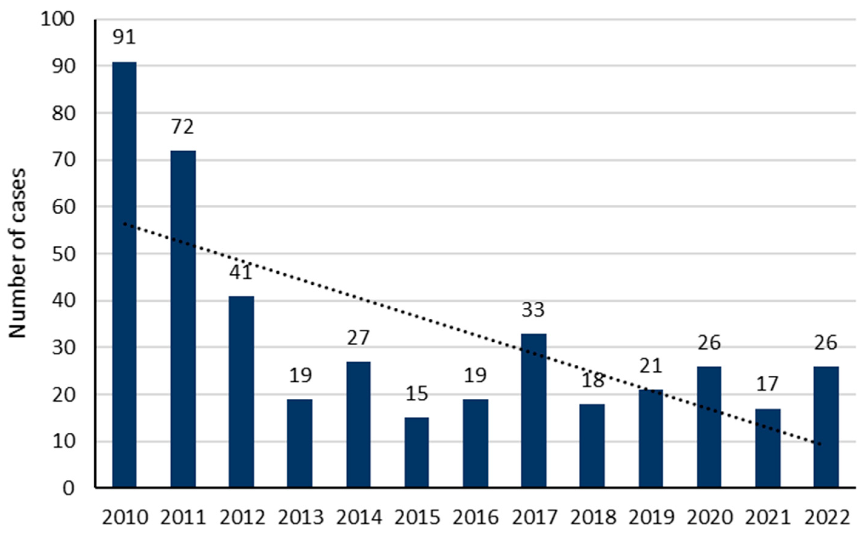 Toxics 12 00200 g001 Toxics 12 00200 g001