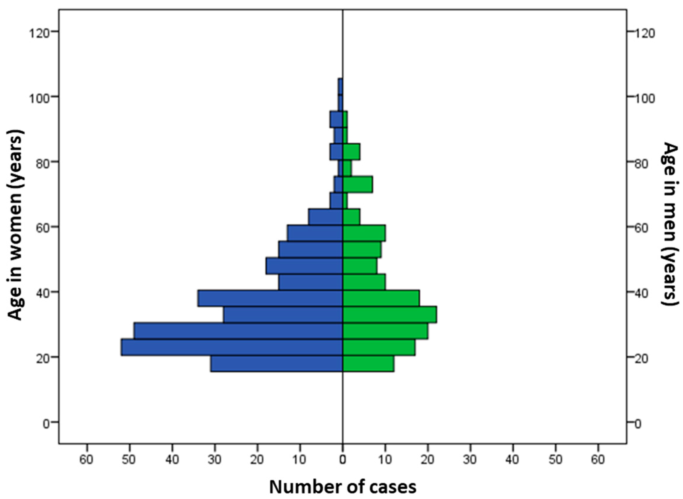 Toxics 12 00200 g002 Toxics 12 00200 g002