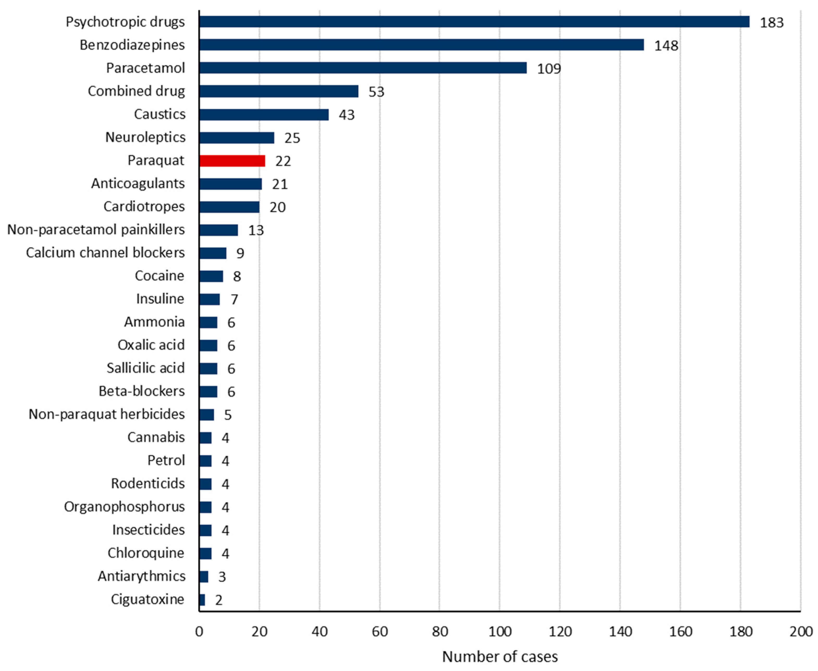 Toxics 12 00200 g003 Toxics 12 00200 g003