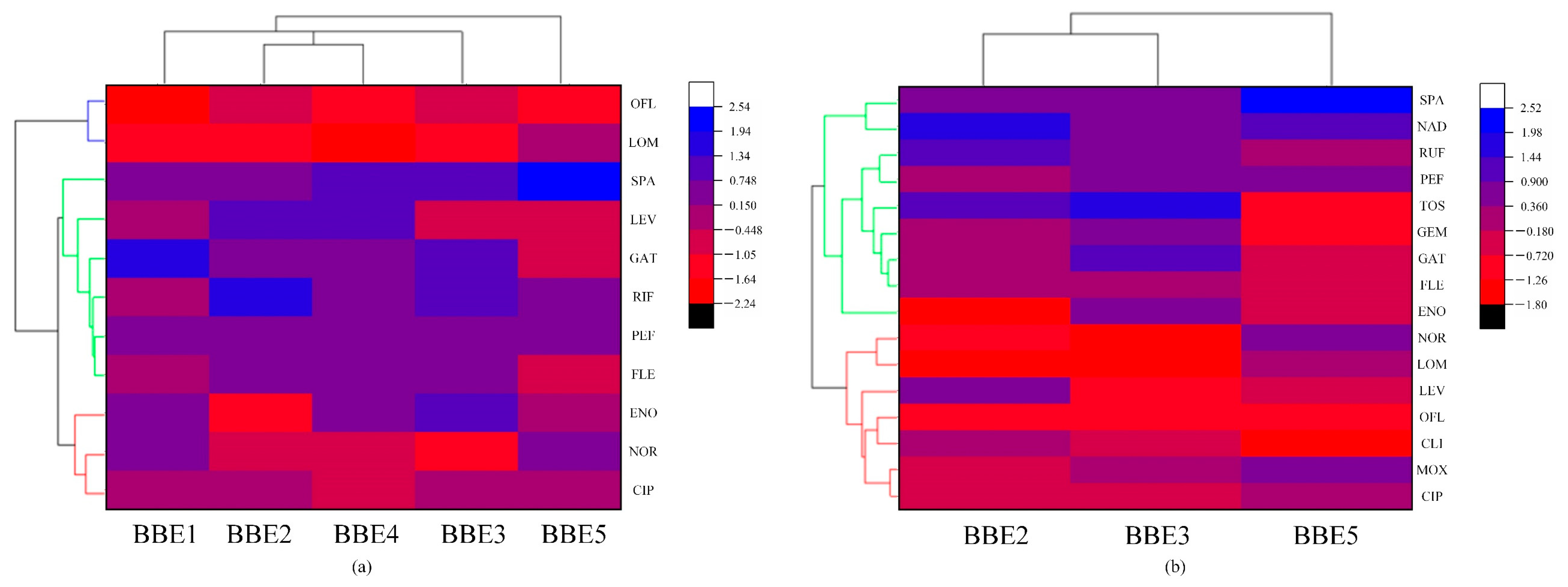 Toxics 12 00203 g004