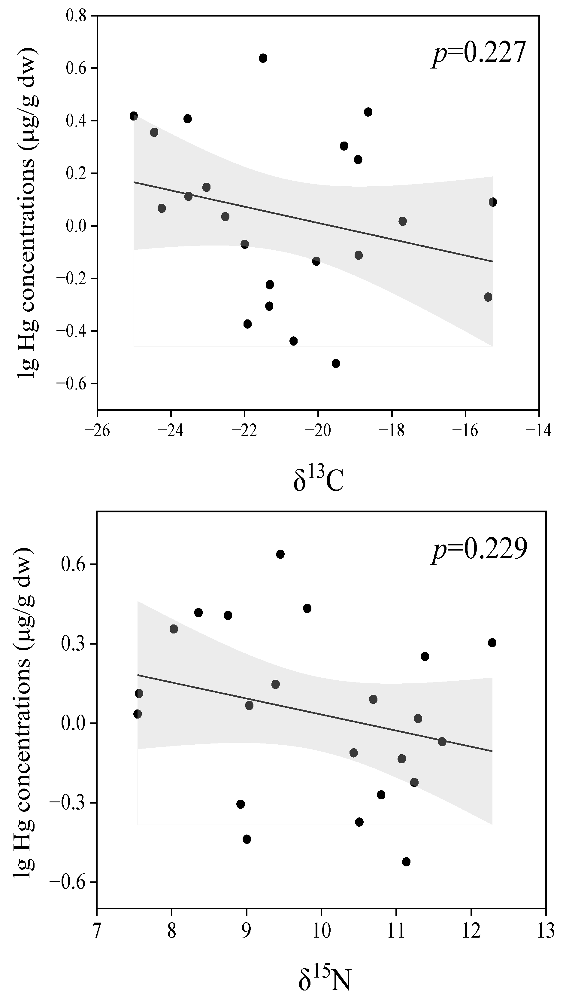 Toxics 12 00206 g003