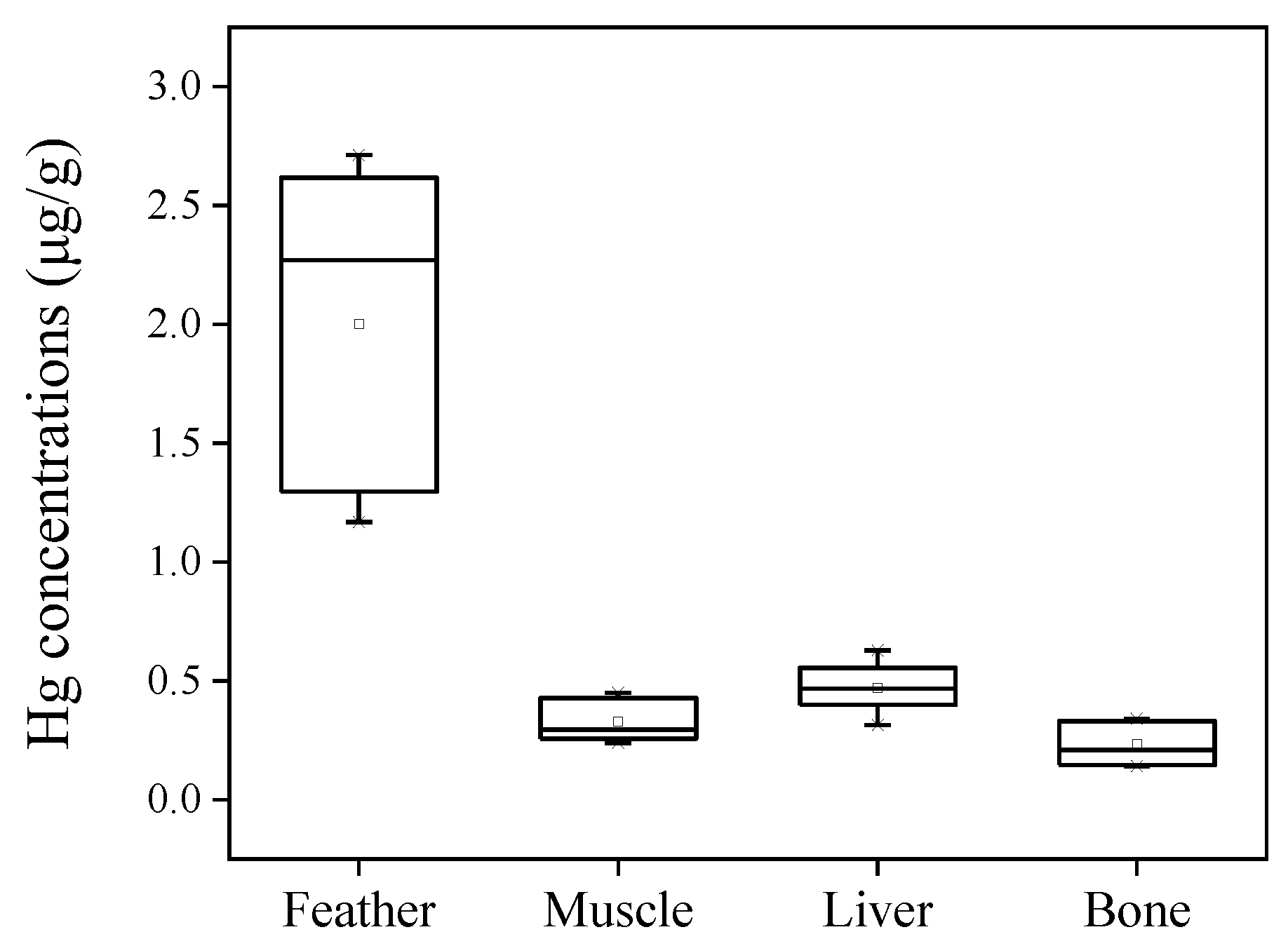 Toxics 12 00206 g004