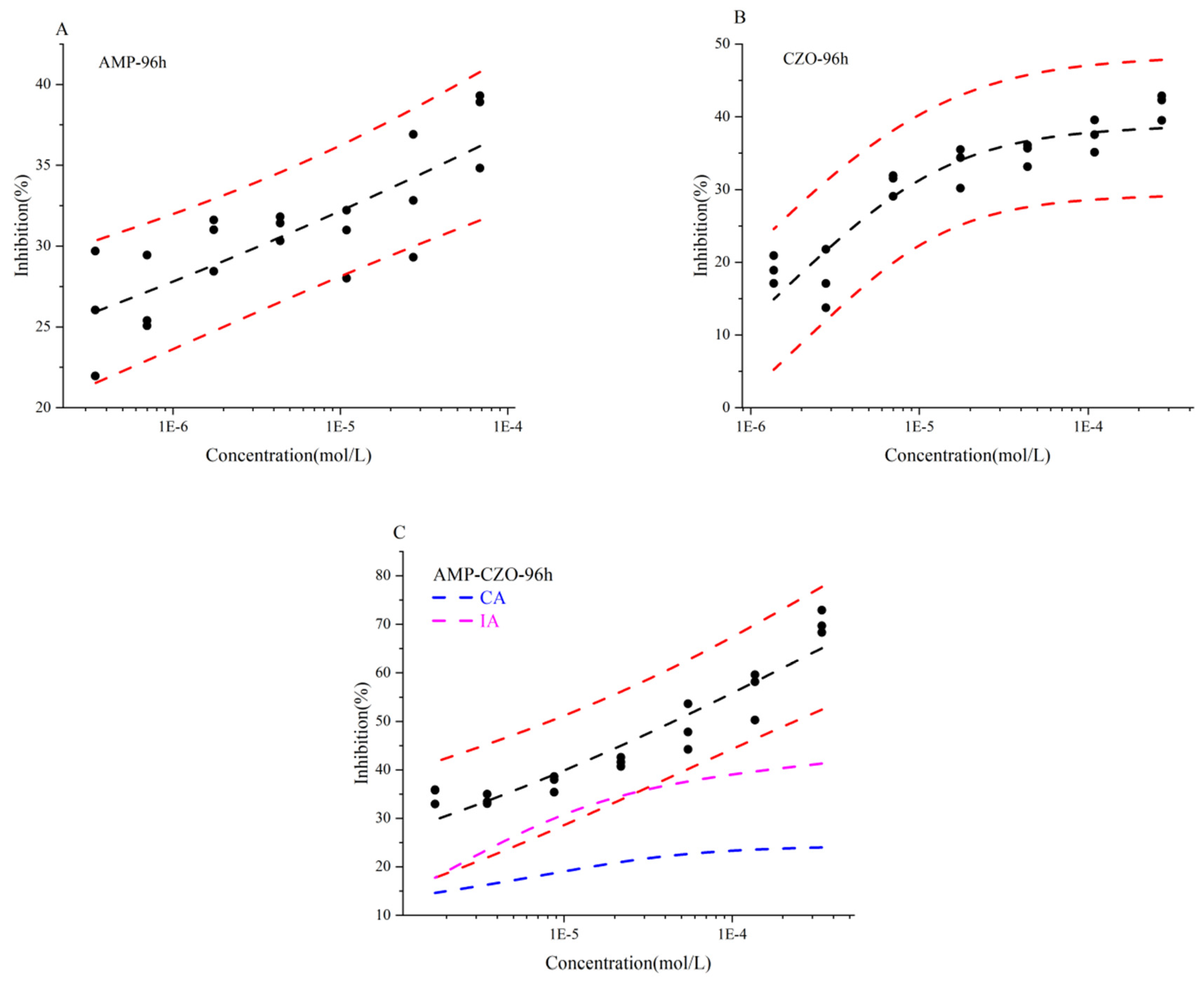 Toxics 12 00217 g001 Toxics 12 00217 g001
