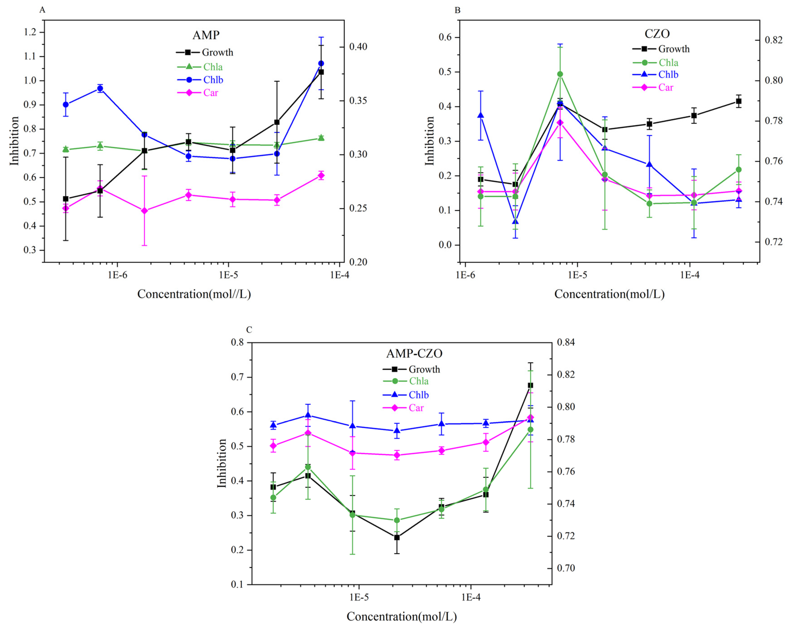 Toxics 12 00217 g002 Toxics 12 00217 g002
