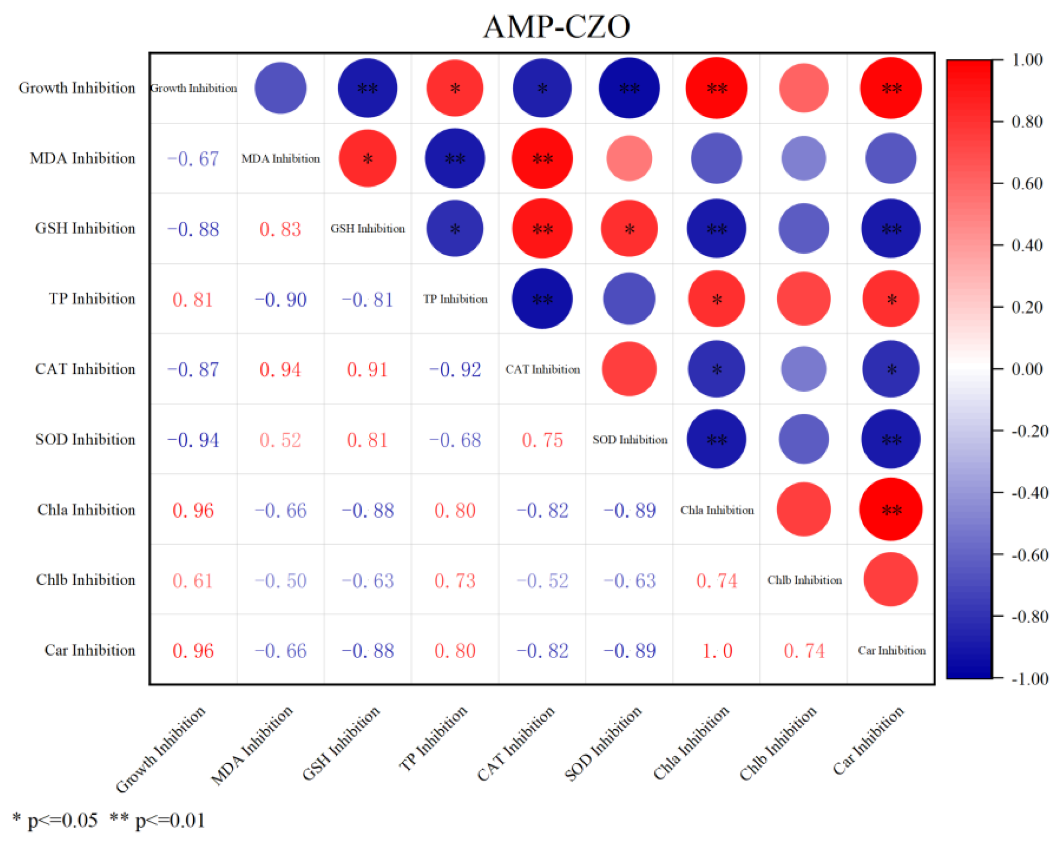 Toxics 12 00217 g003 Toxics 12 00217 g003