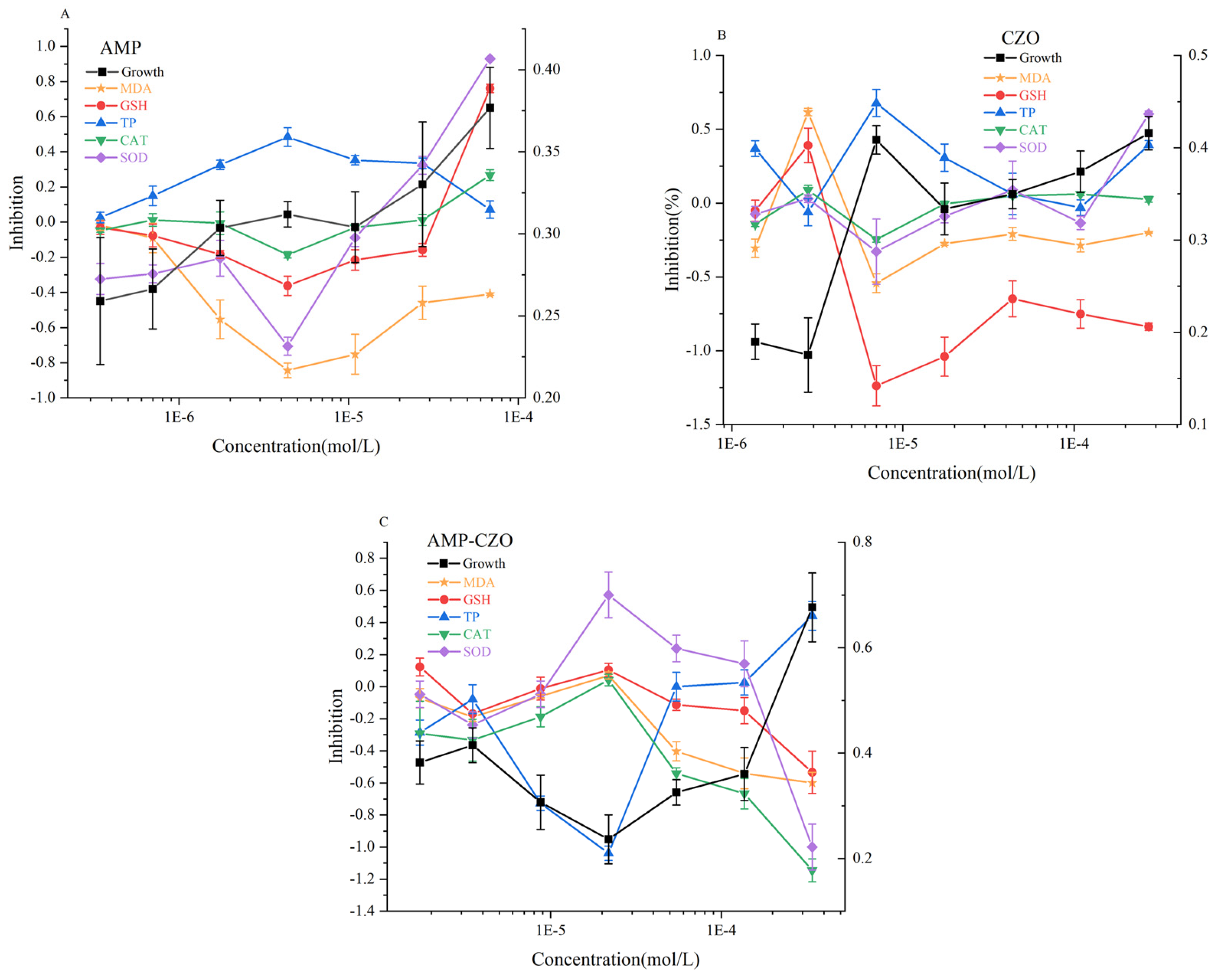 Toxics 12 00217 g004 Toxics 12 00217 g004