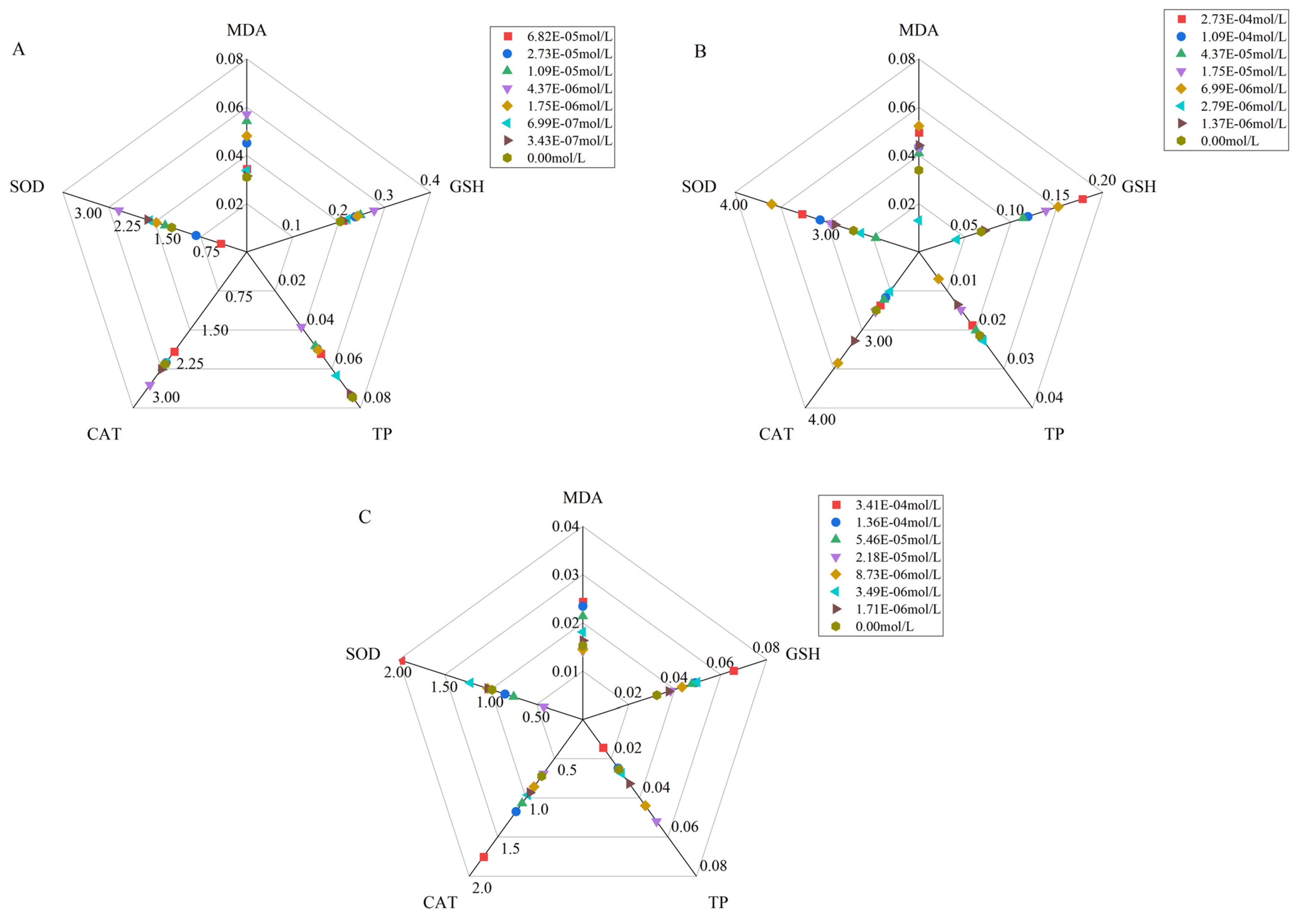 Toxics 12 00217 g005 Toxics 12 00217 g005