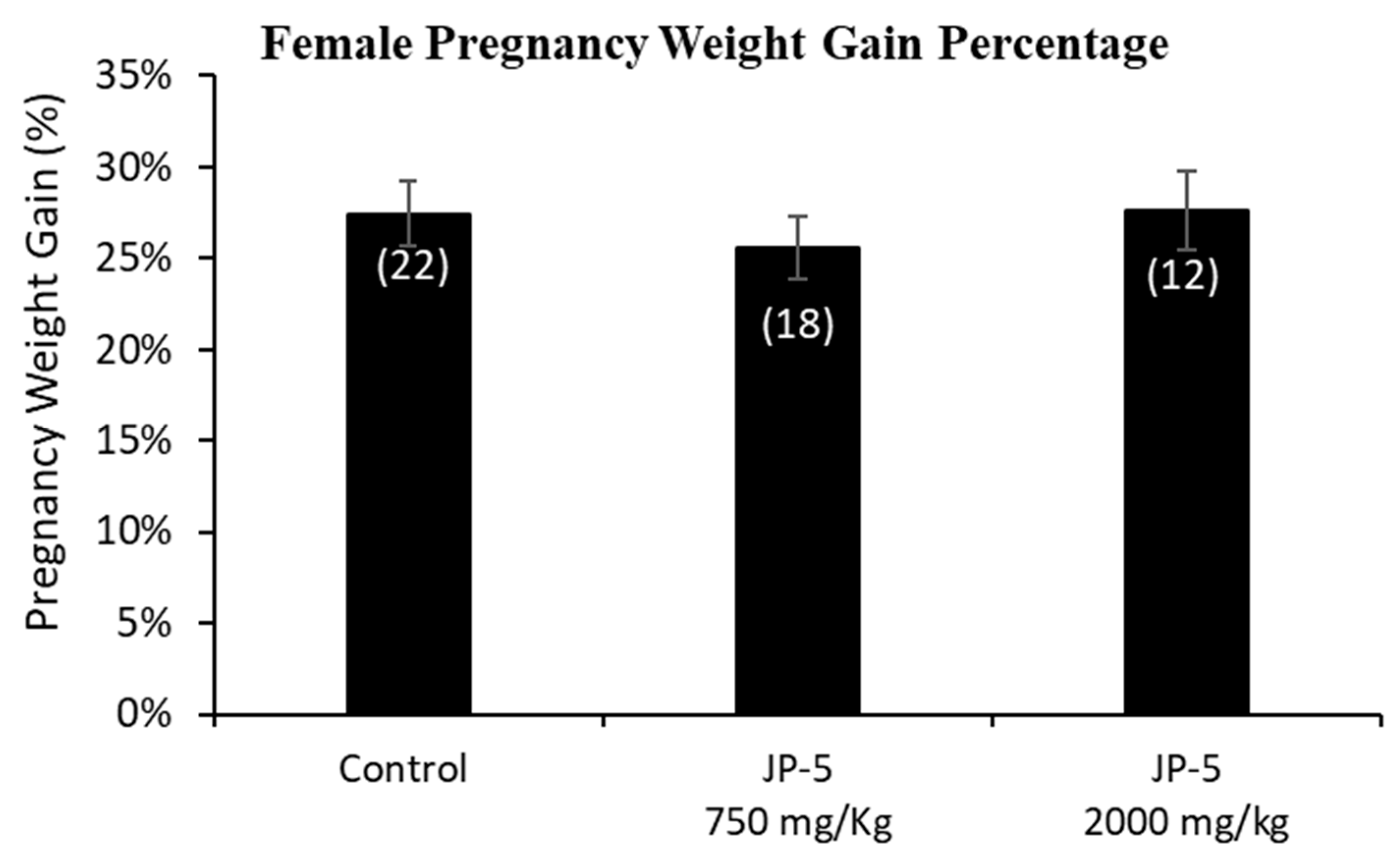 Toxics 12 00220 g005