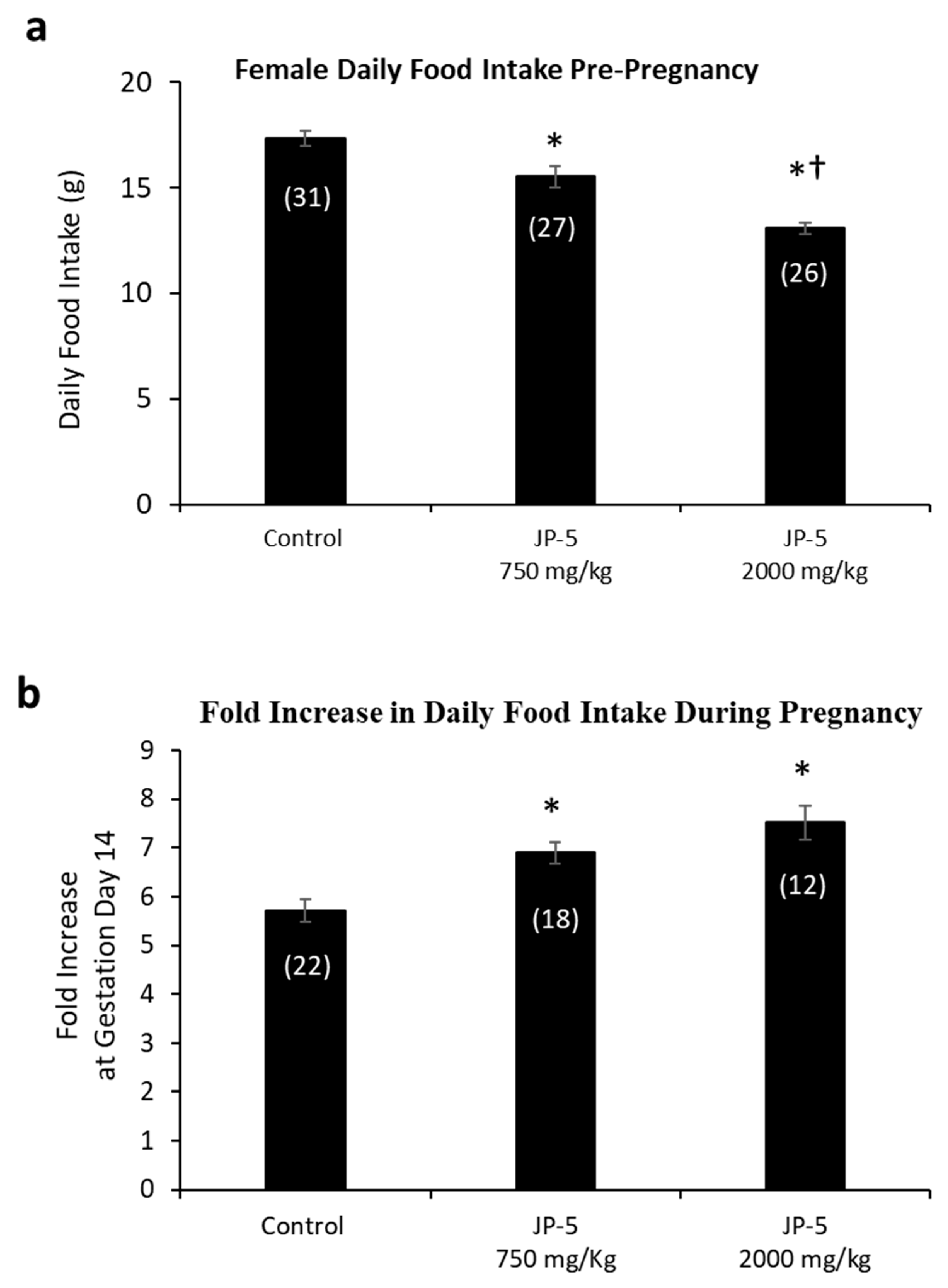 Toxics 12 00220 g006