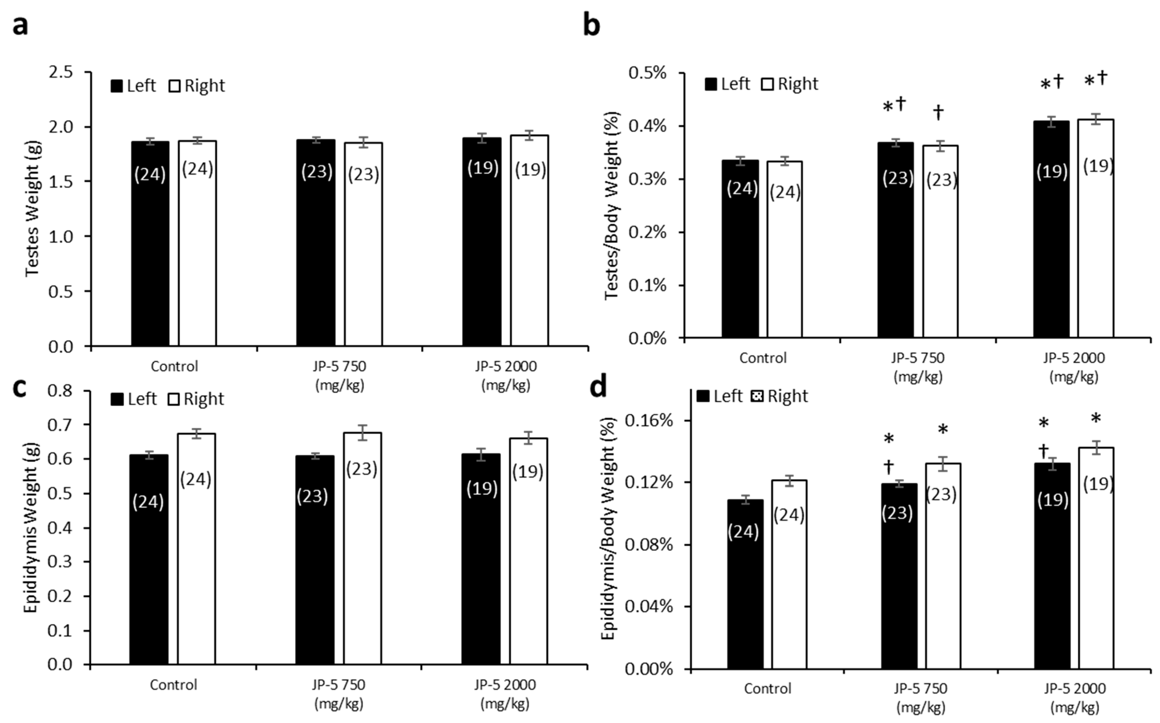 Toxics 12 00220 g007