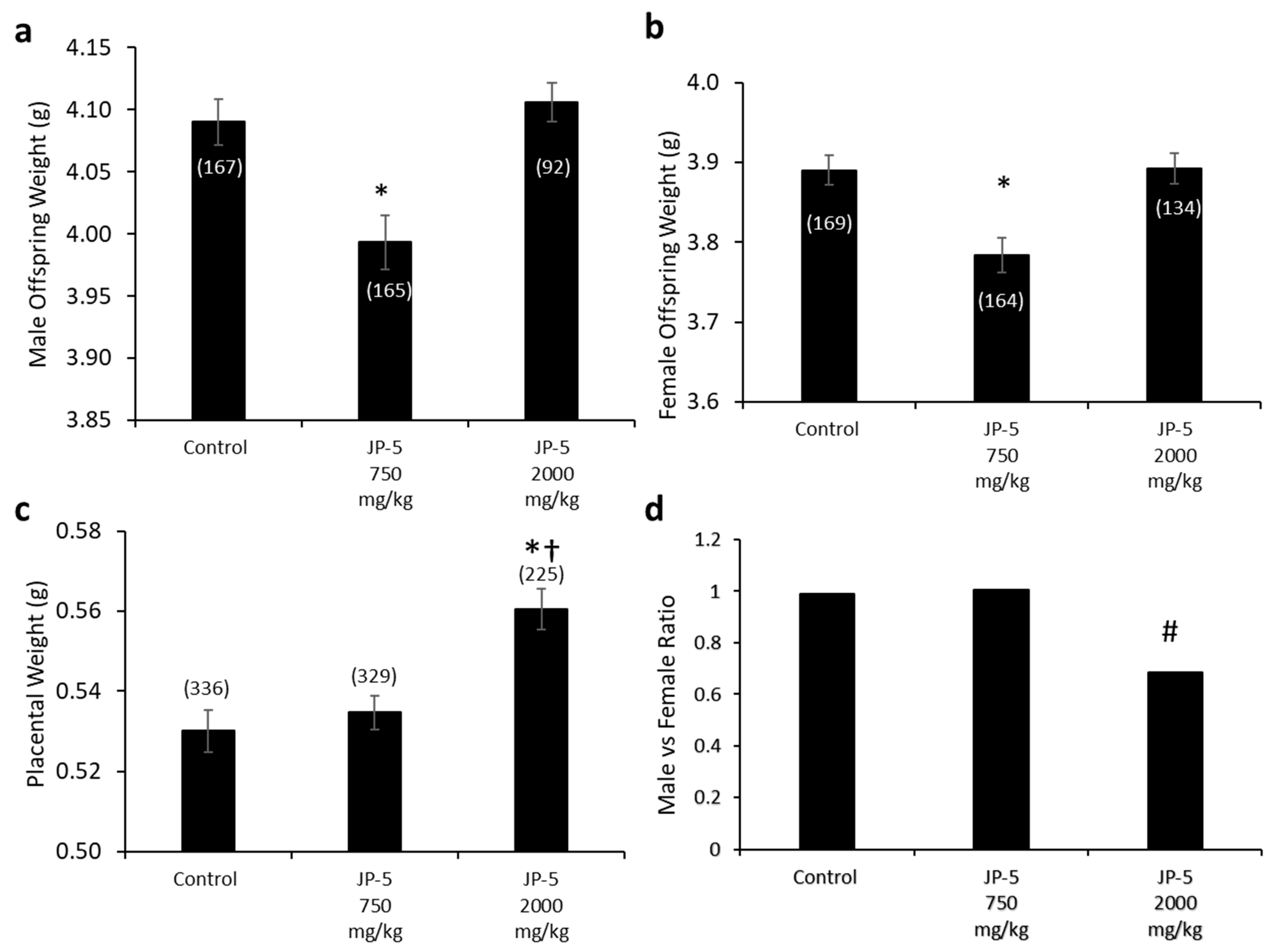 Toxics 12 00220 g013