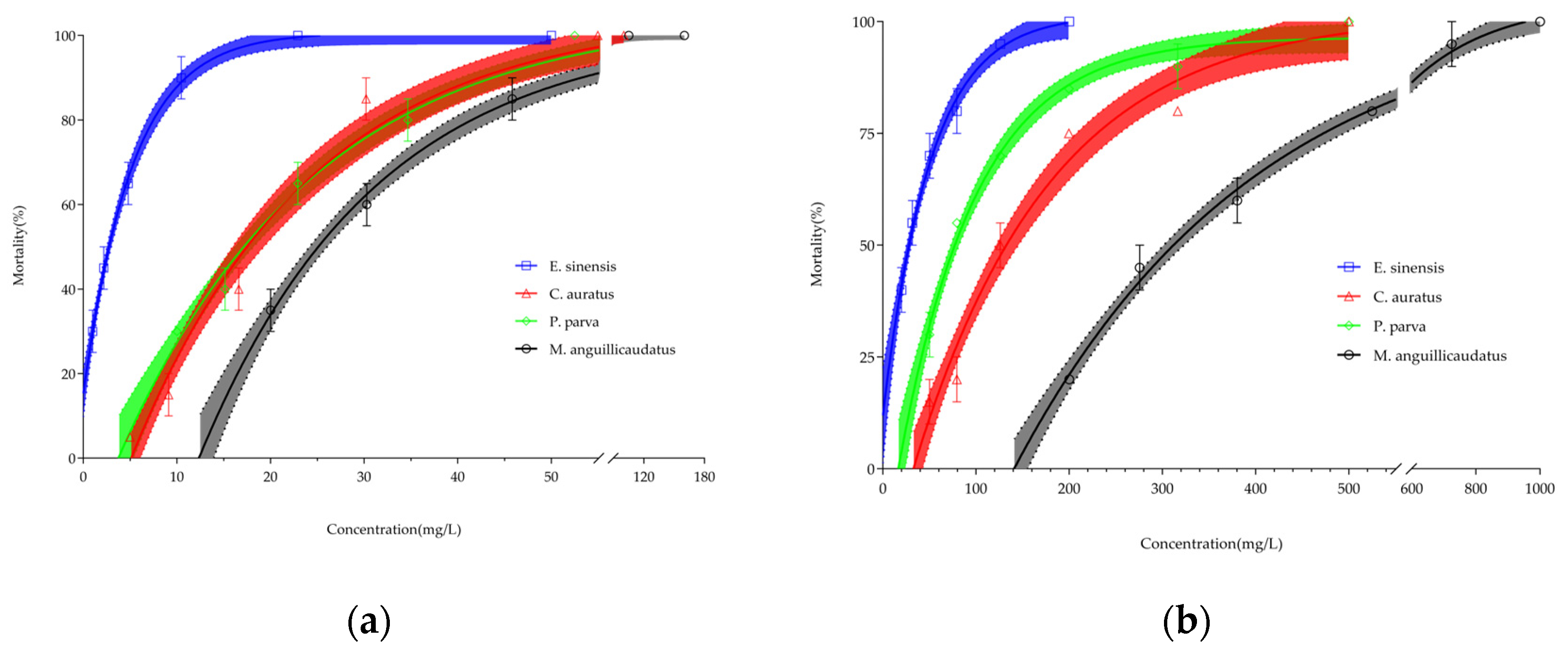 Toxics 12 00221 g001