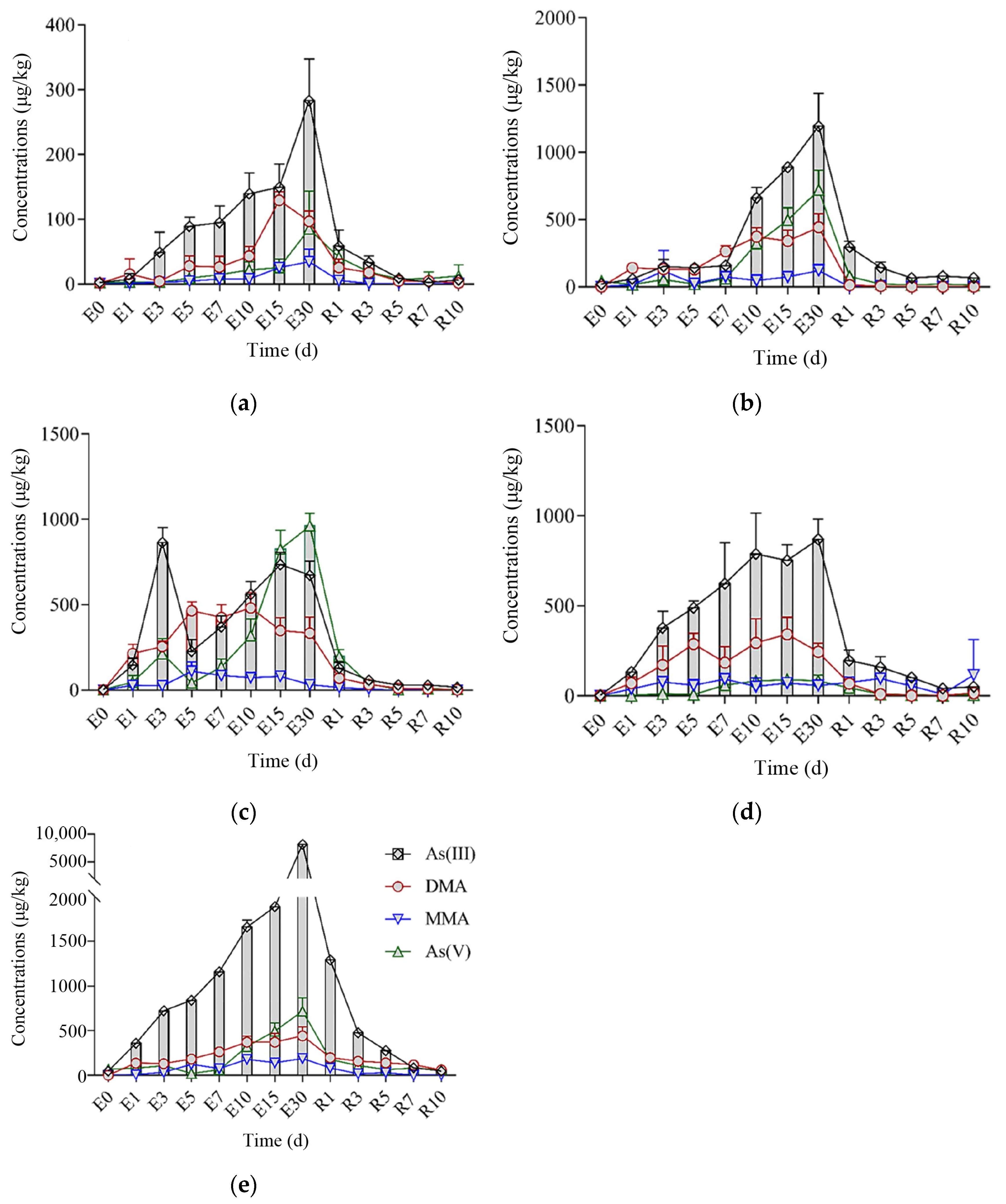Toxics 12 00221 g003