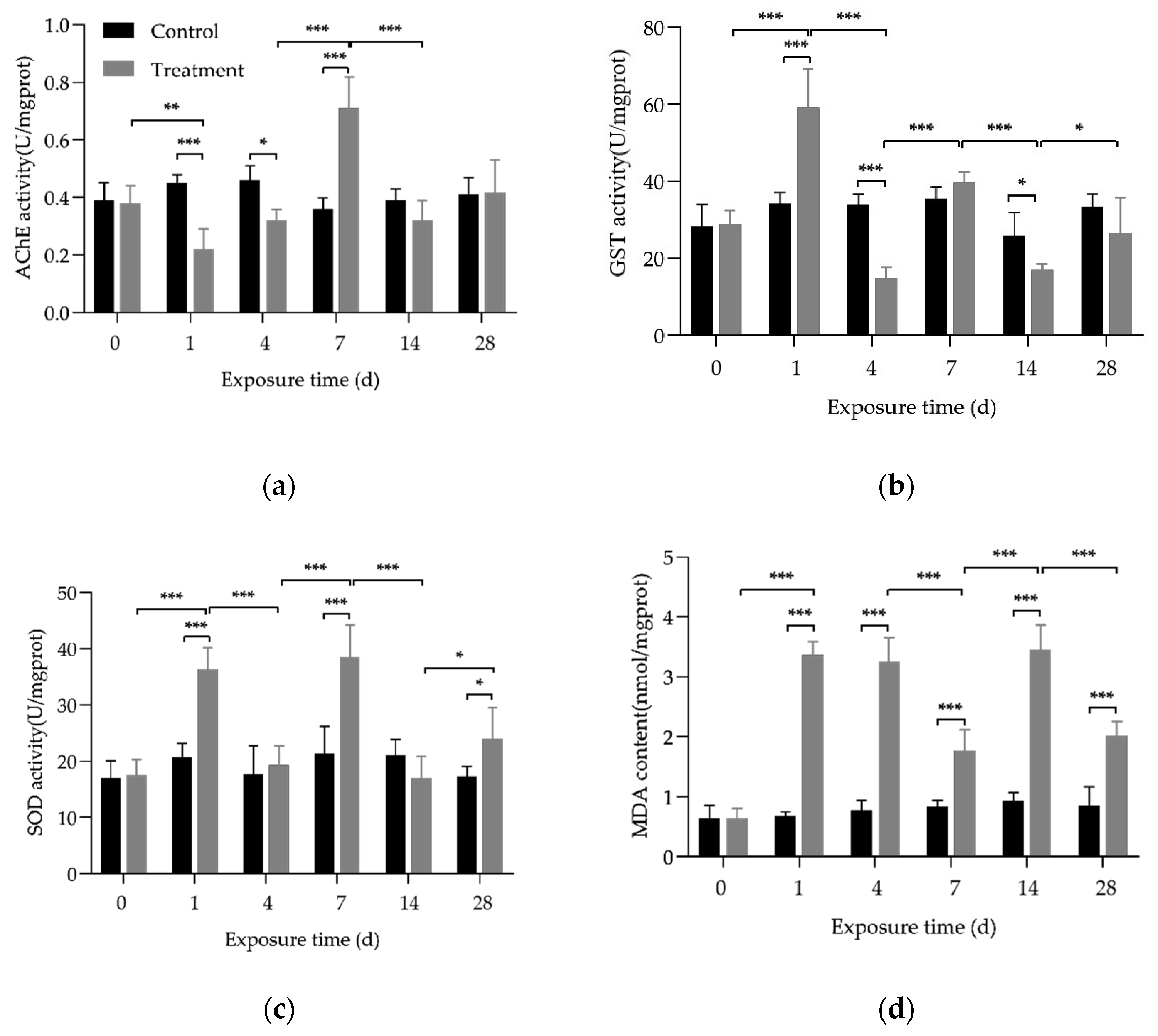 Toxics 12 00221 g004